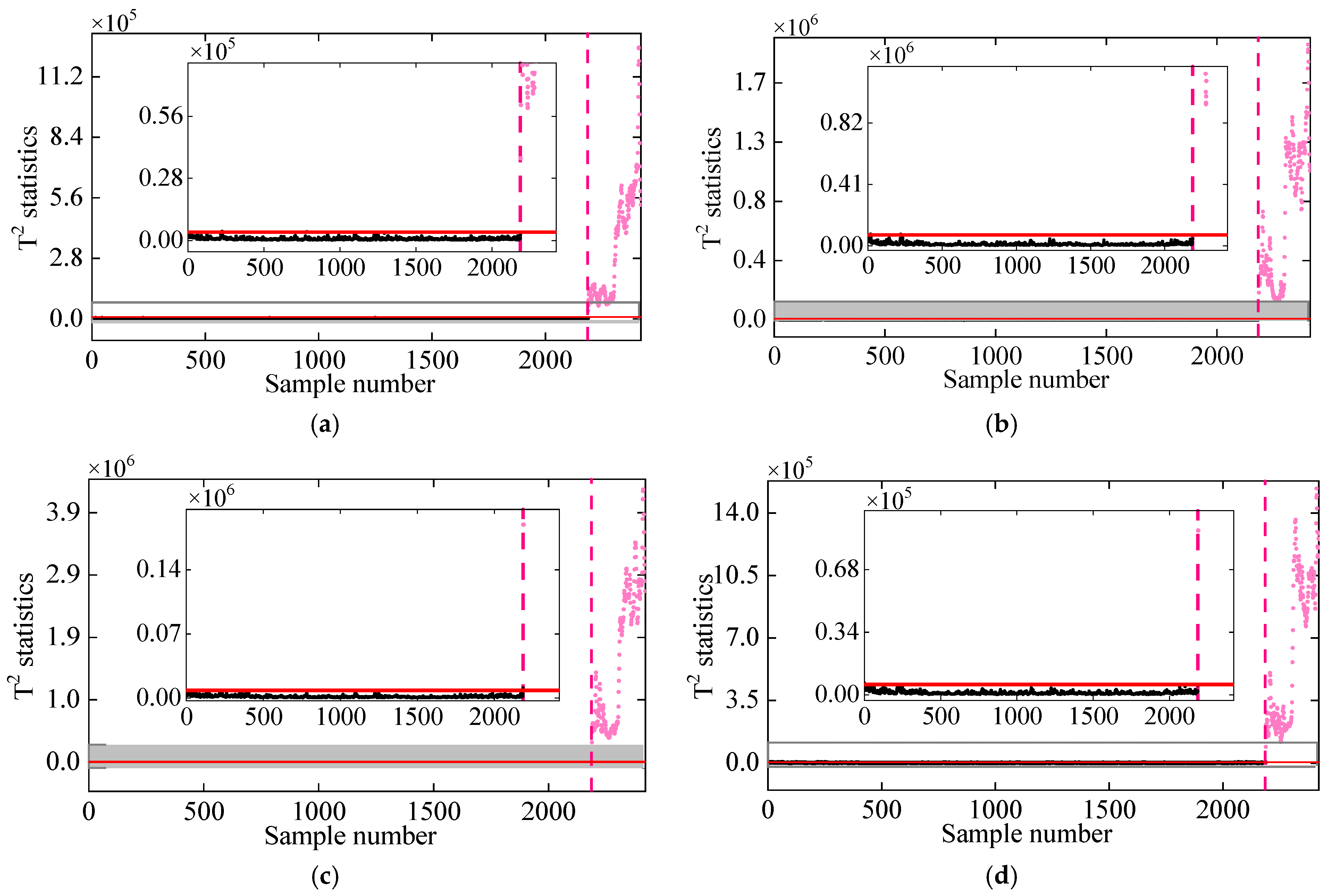 Sensors 25 01332 g013