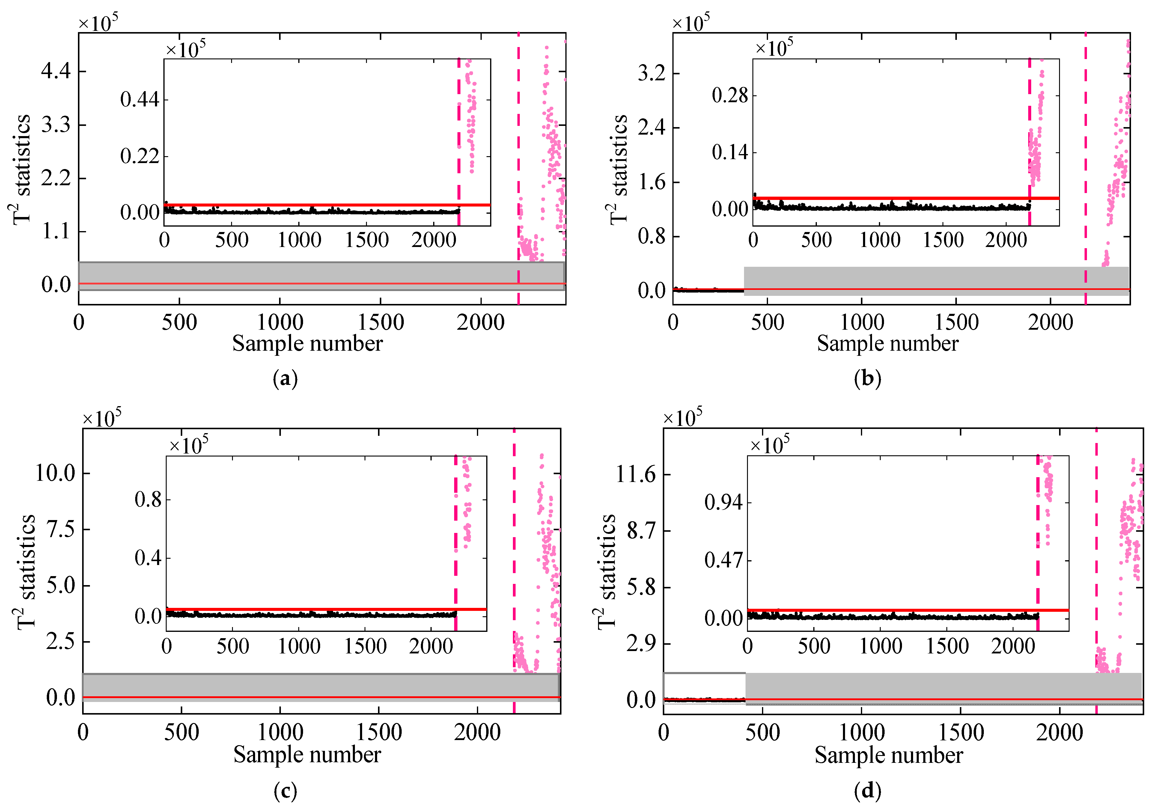Sensors 25 01332 g014