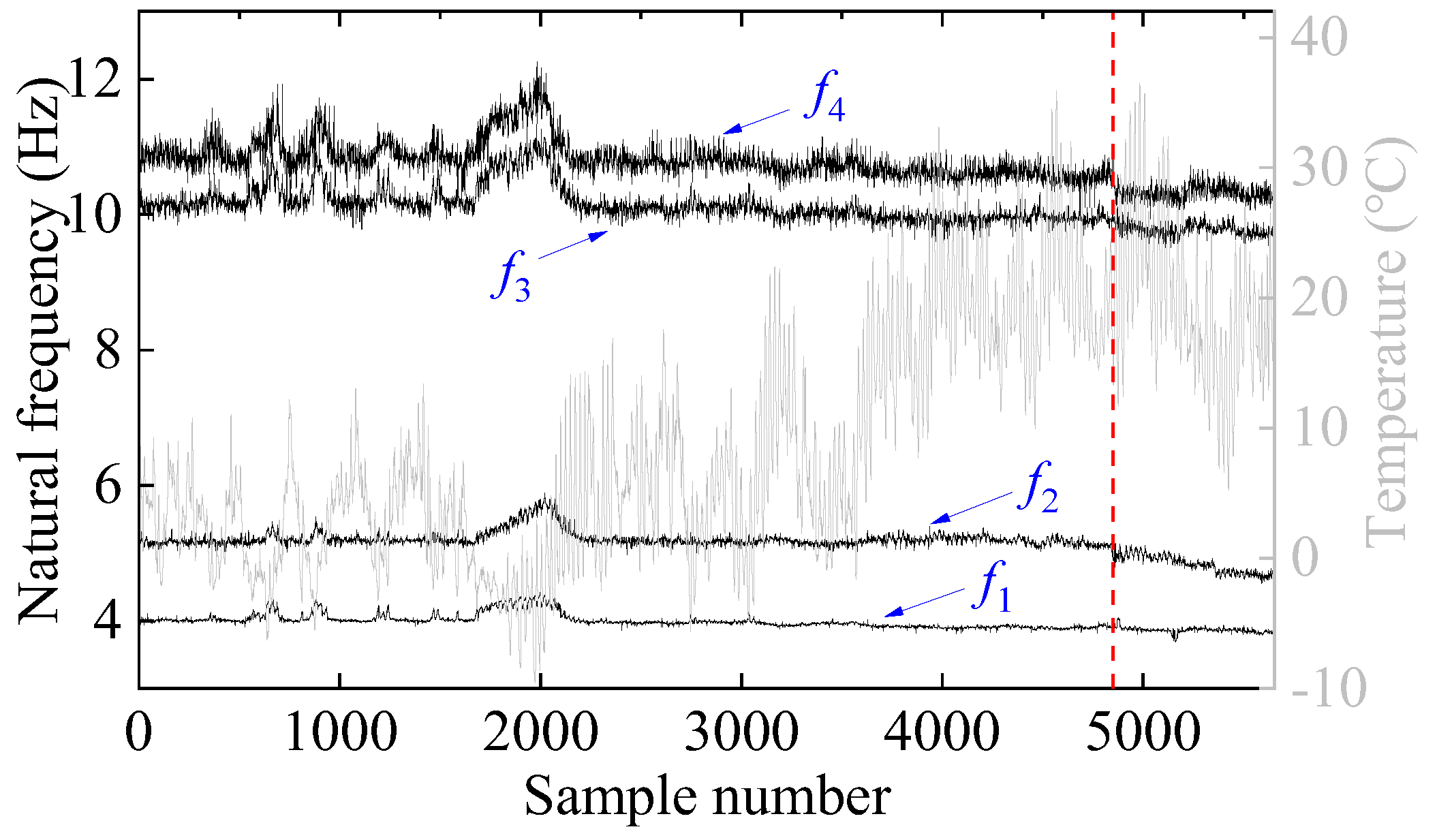 Sensors 25 01332 g015