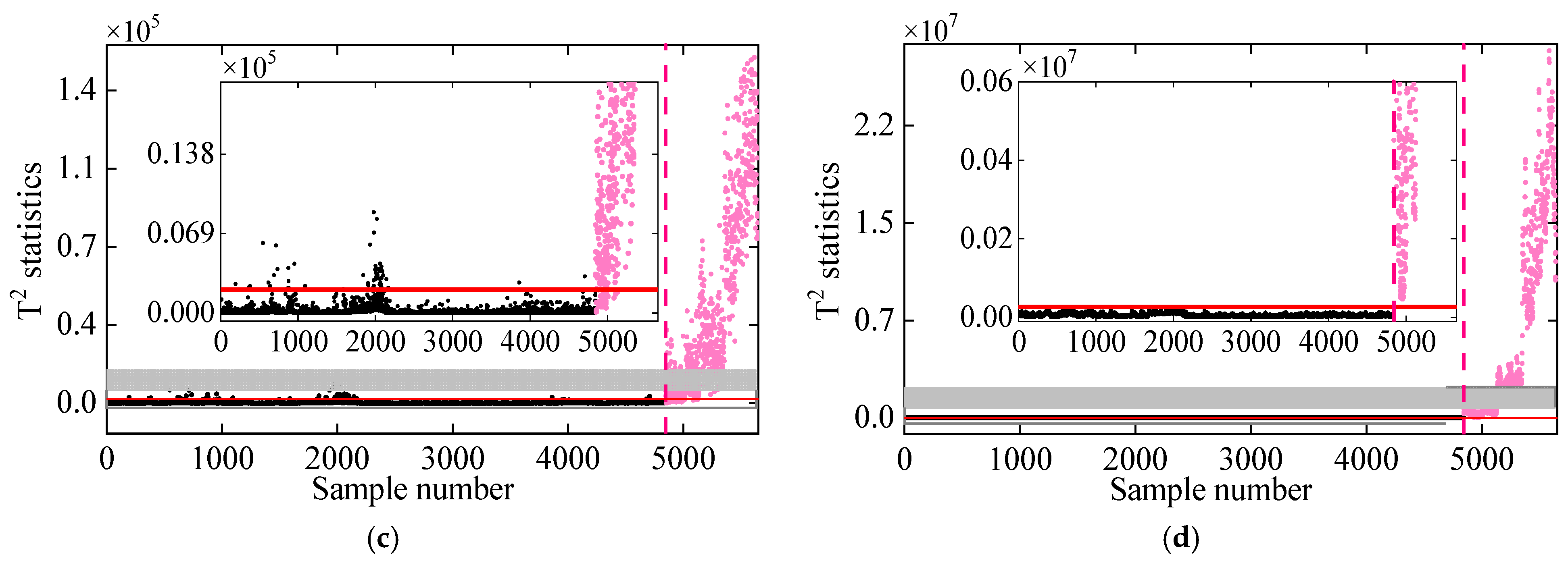 Sensors 25 01332 g018b