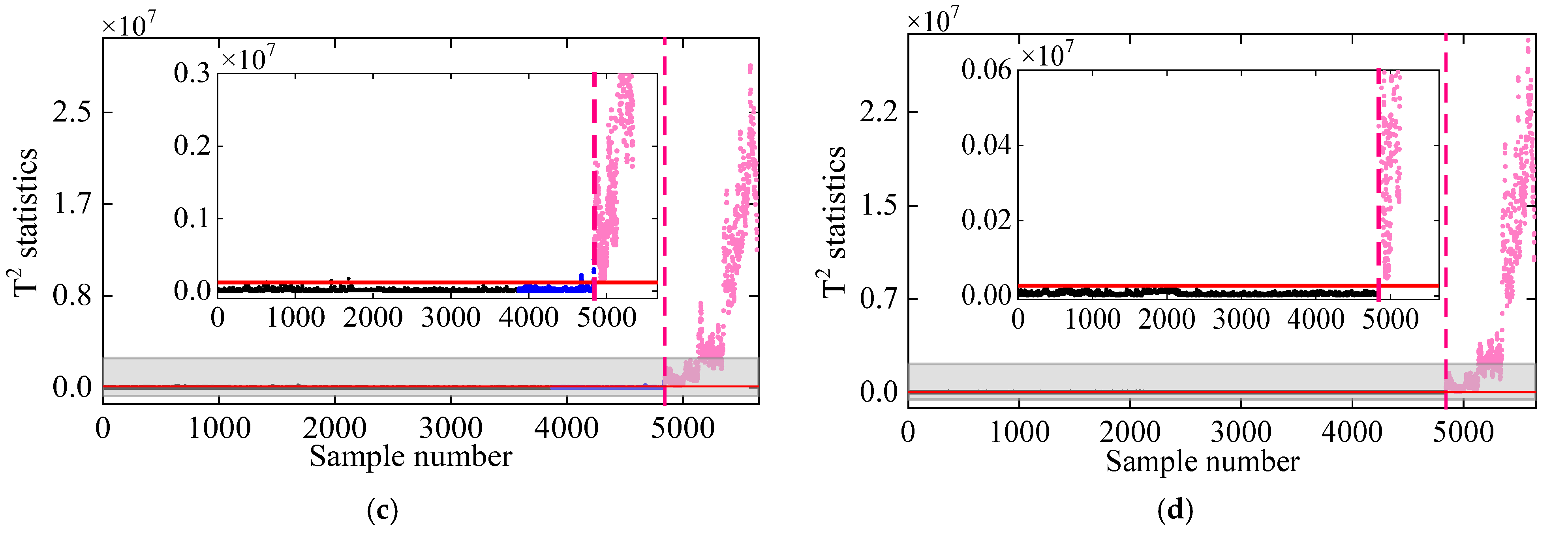 Sensors 25 01332 g024b