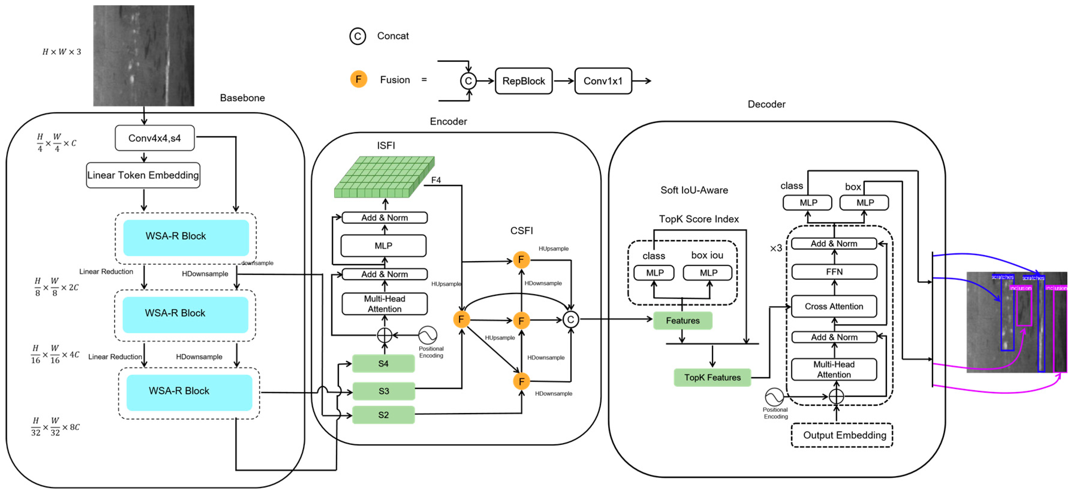 Sensors 25 01333 g001