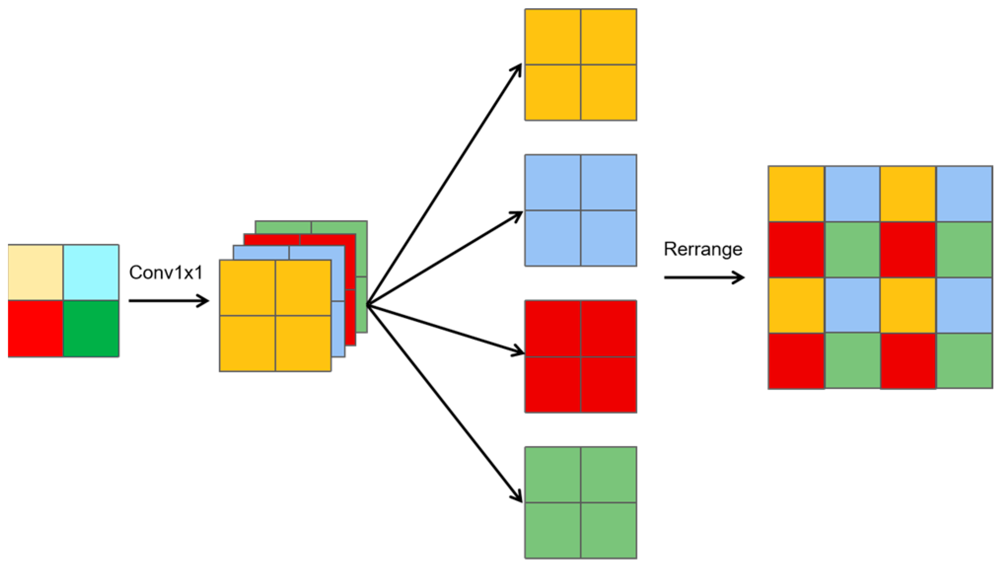 Sensors 25 01333 g004