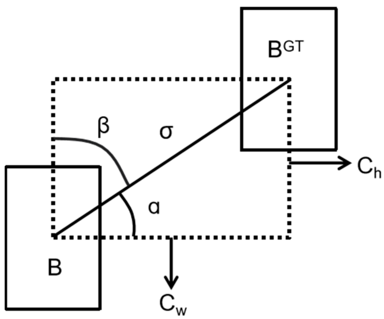 Sensors 25 01333 g005