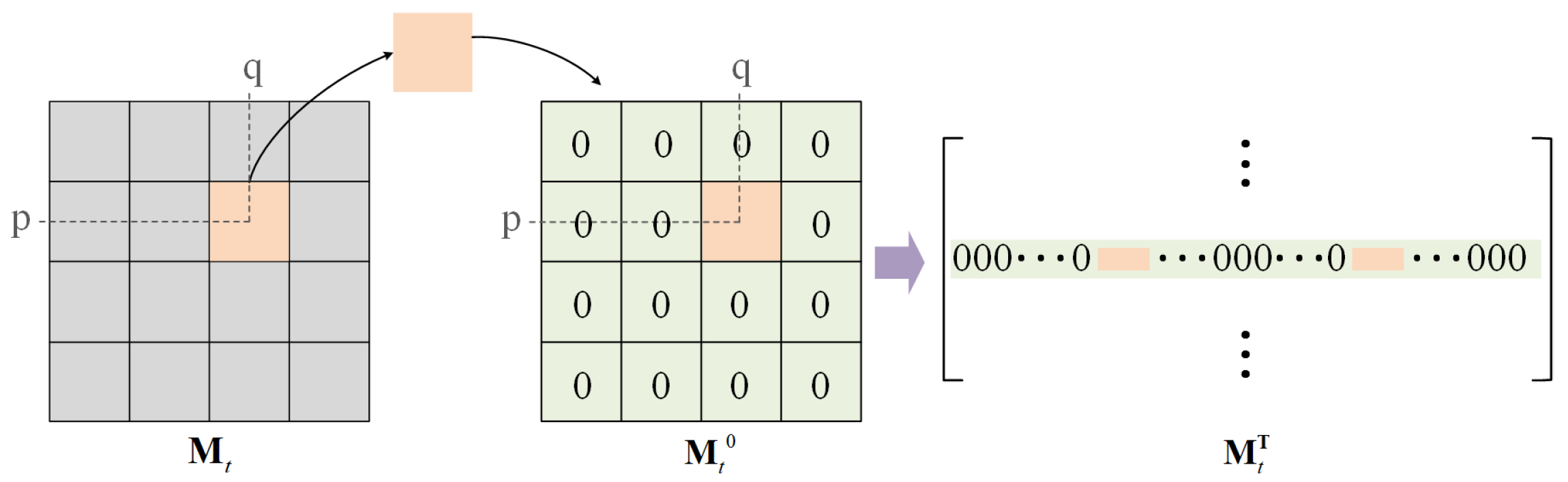 Sensors 25 01334 g003