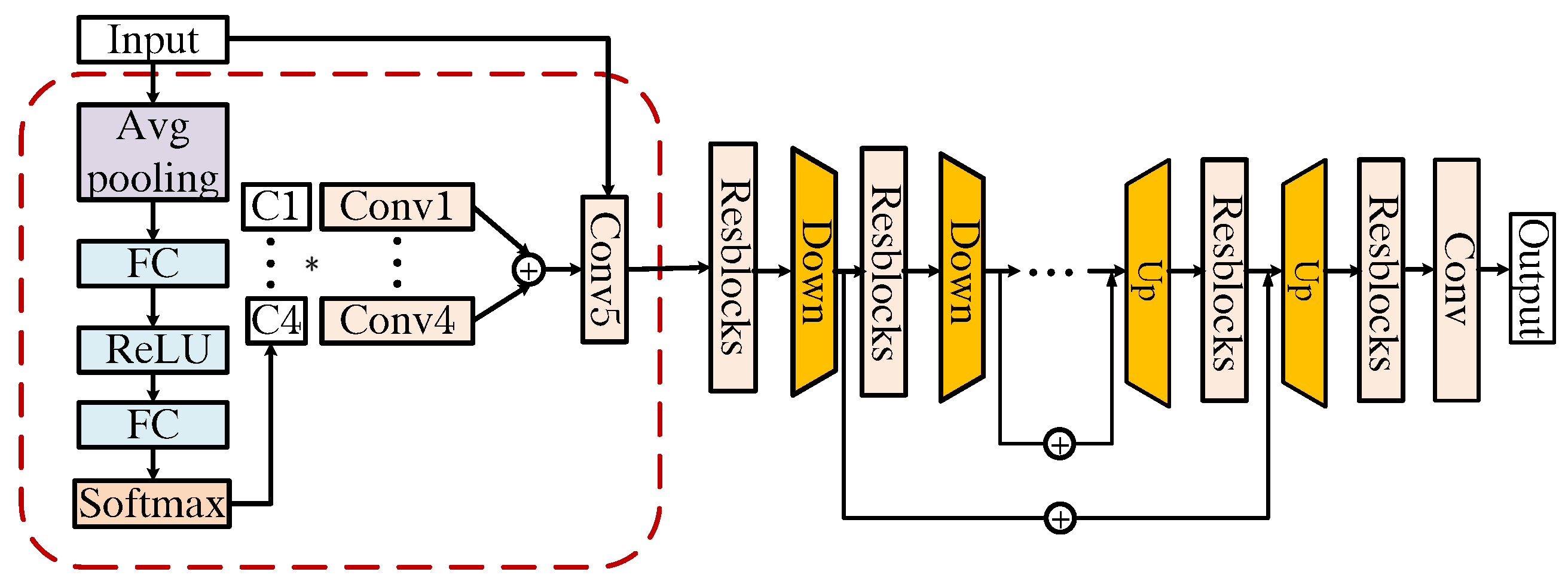 Sensors 25 01334 g005