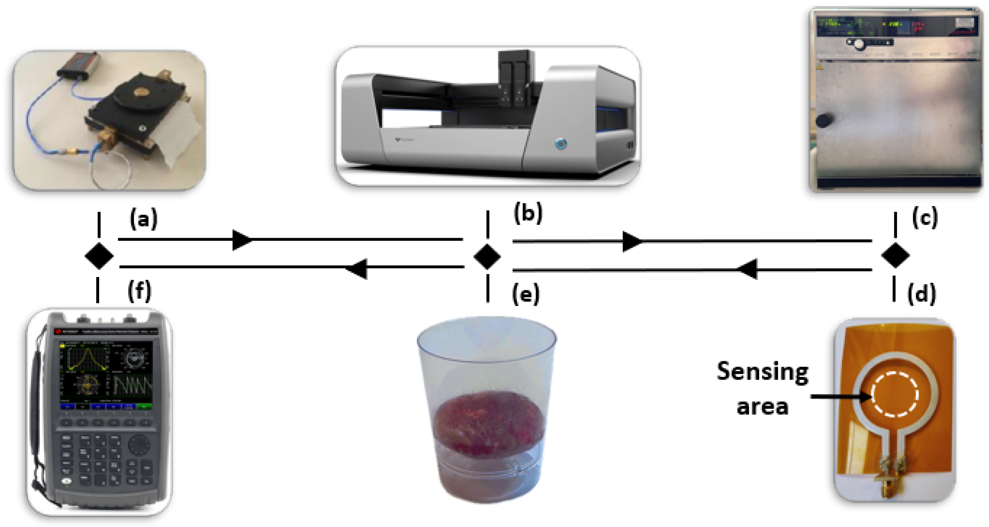 Sensors 25 01338 g001