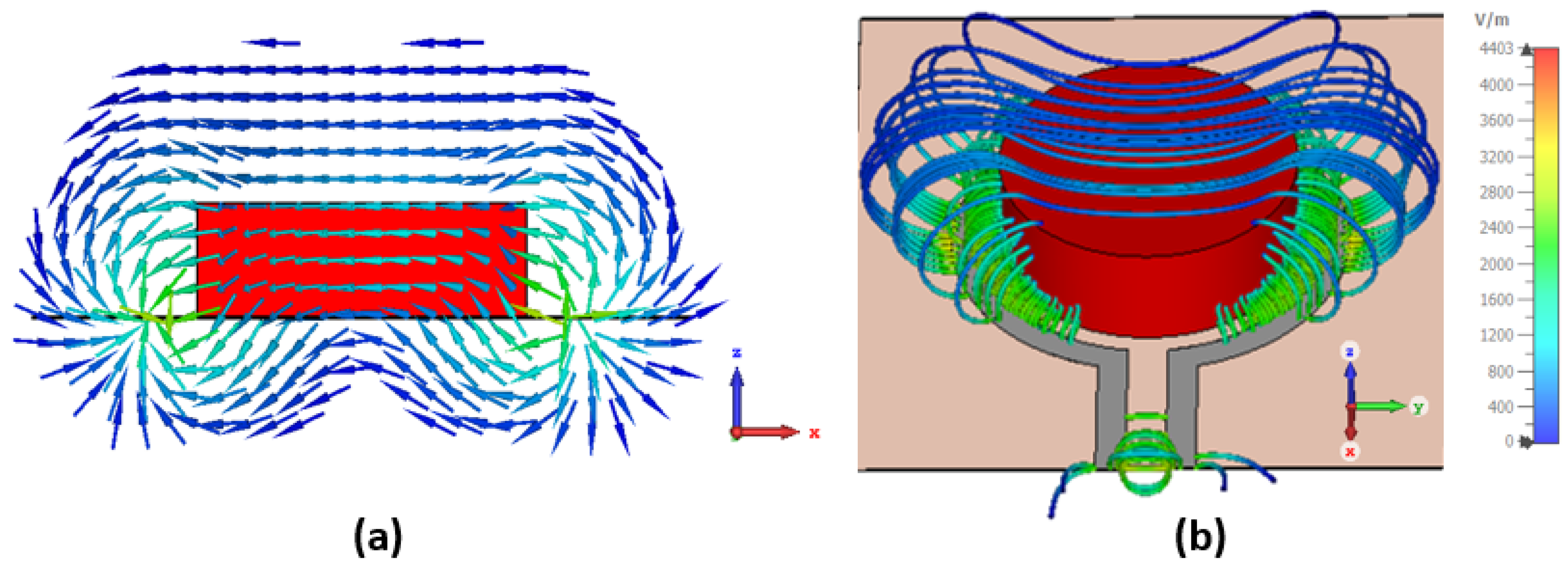 Sensors 25 01338 g003