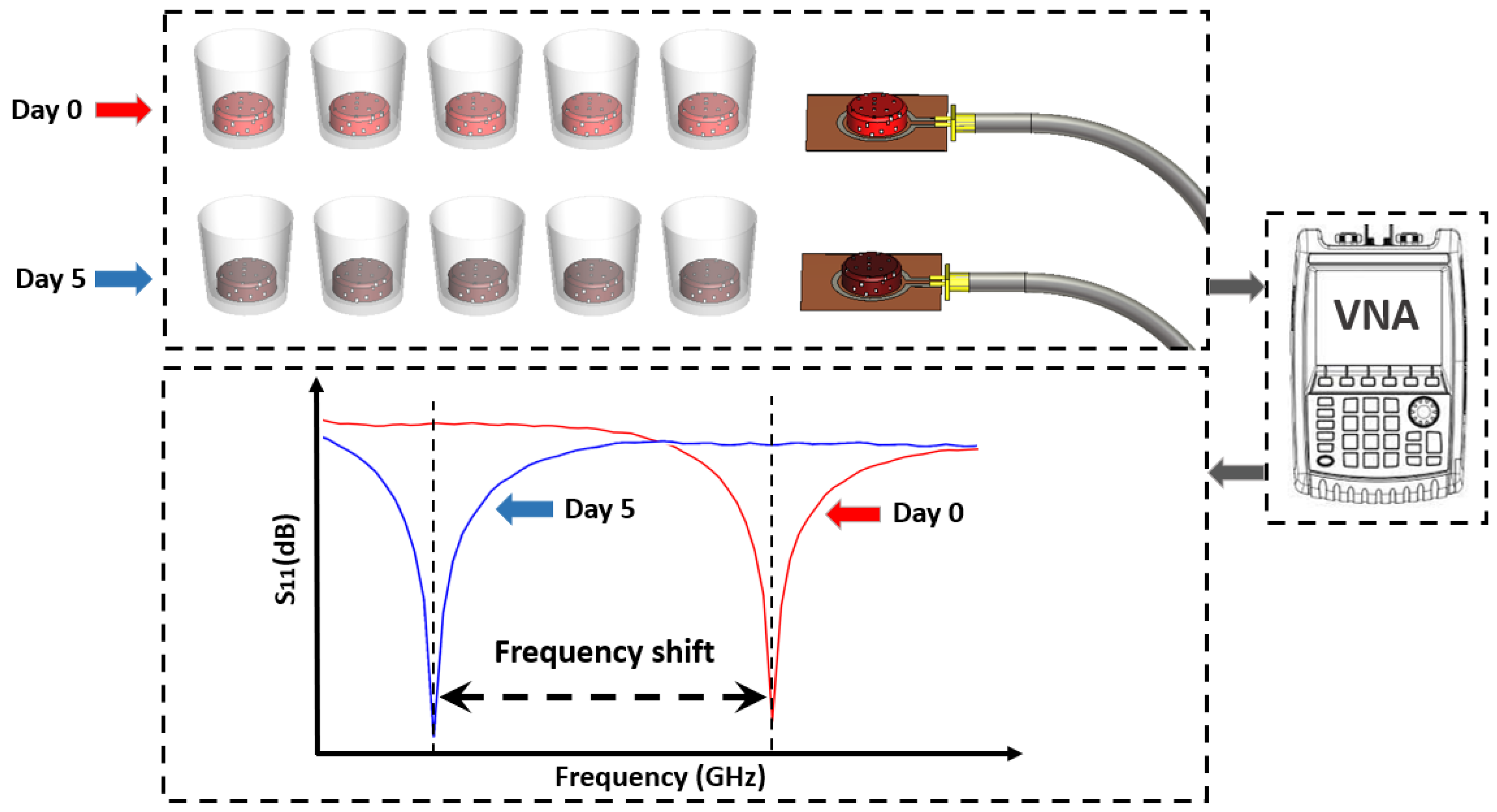 Sensors 25 01338 g004