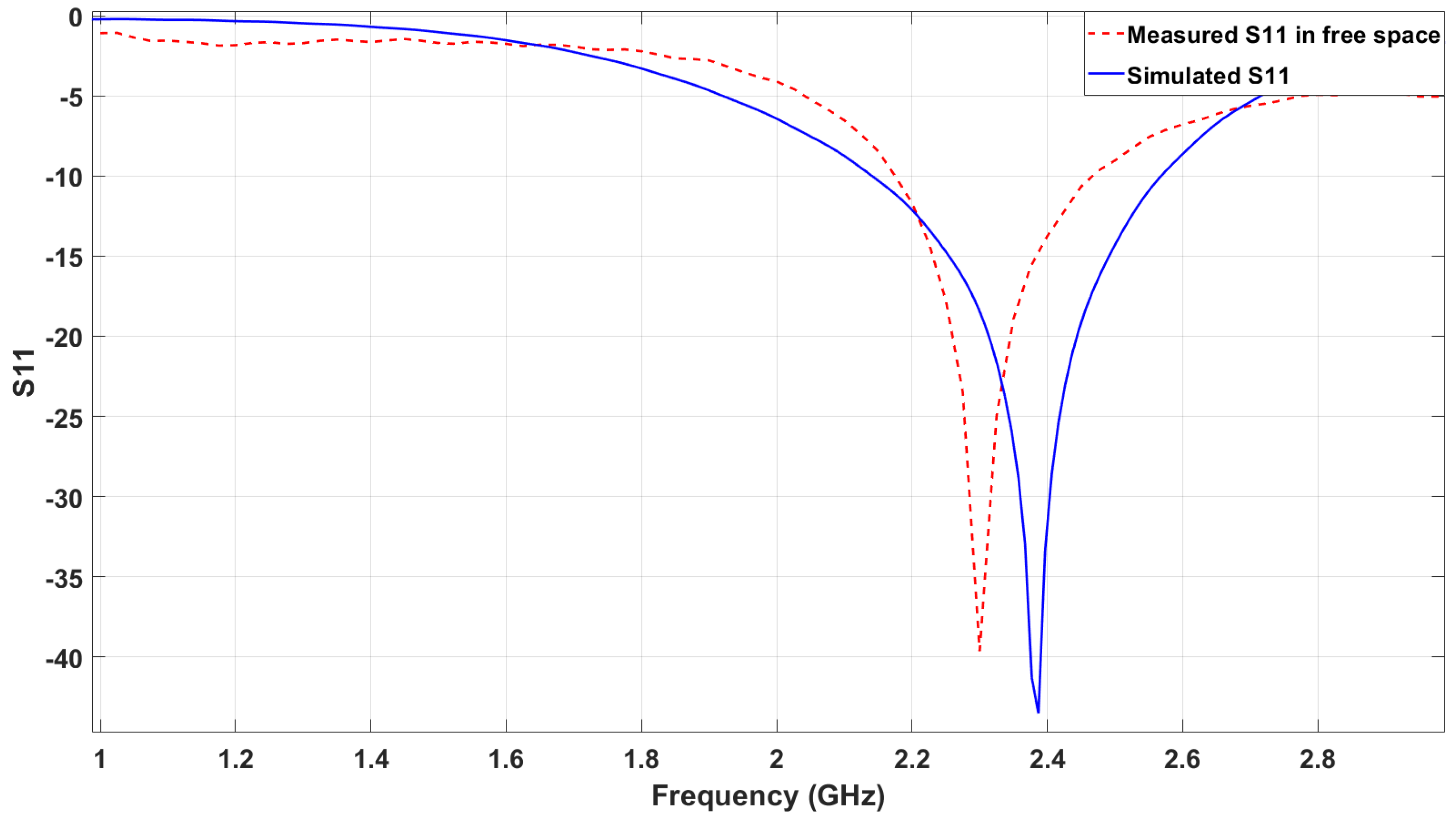 Sensors 25 01338 g006