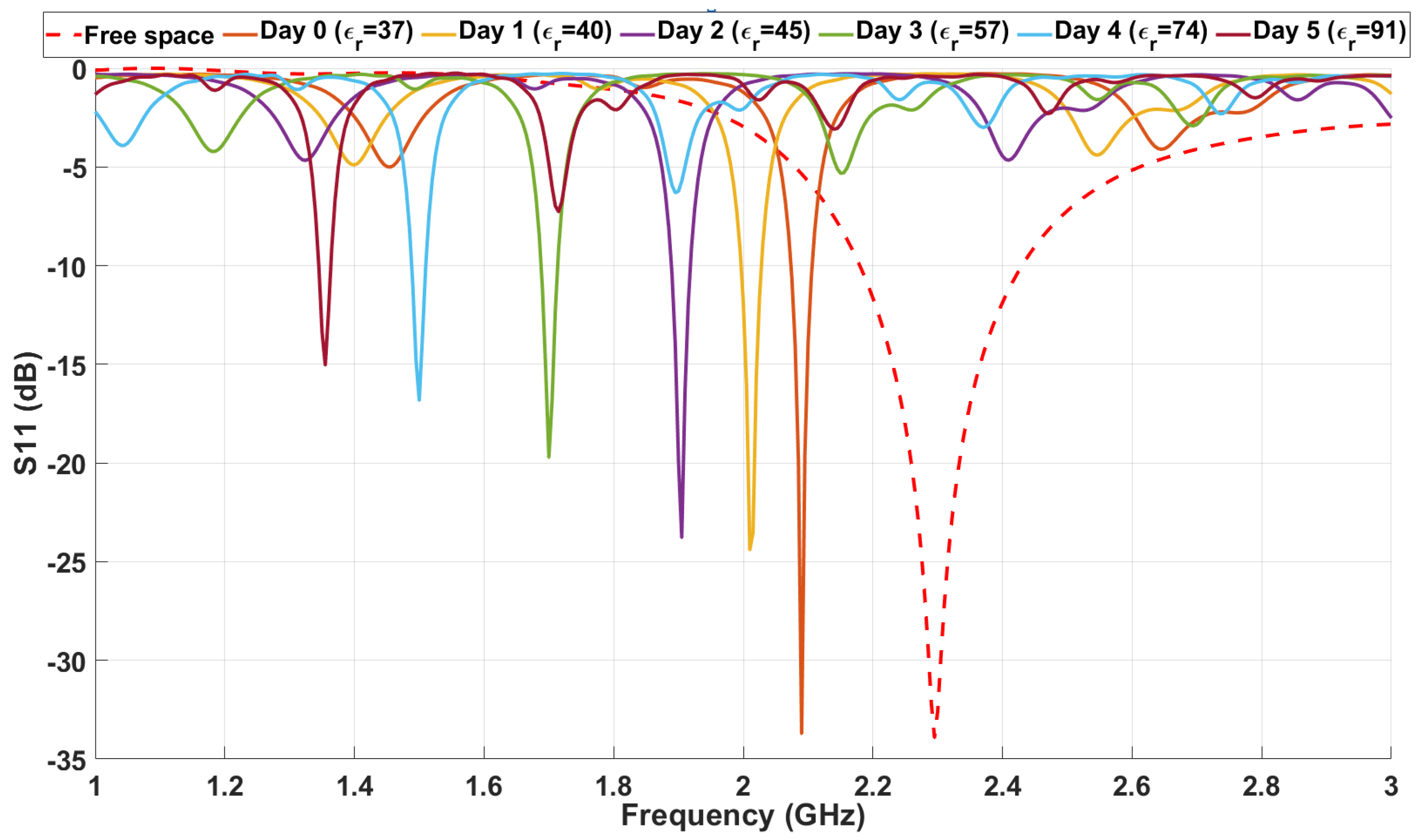Sensors 25 01338 g007