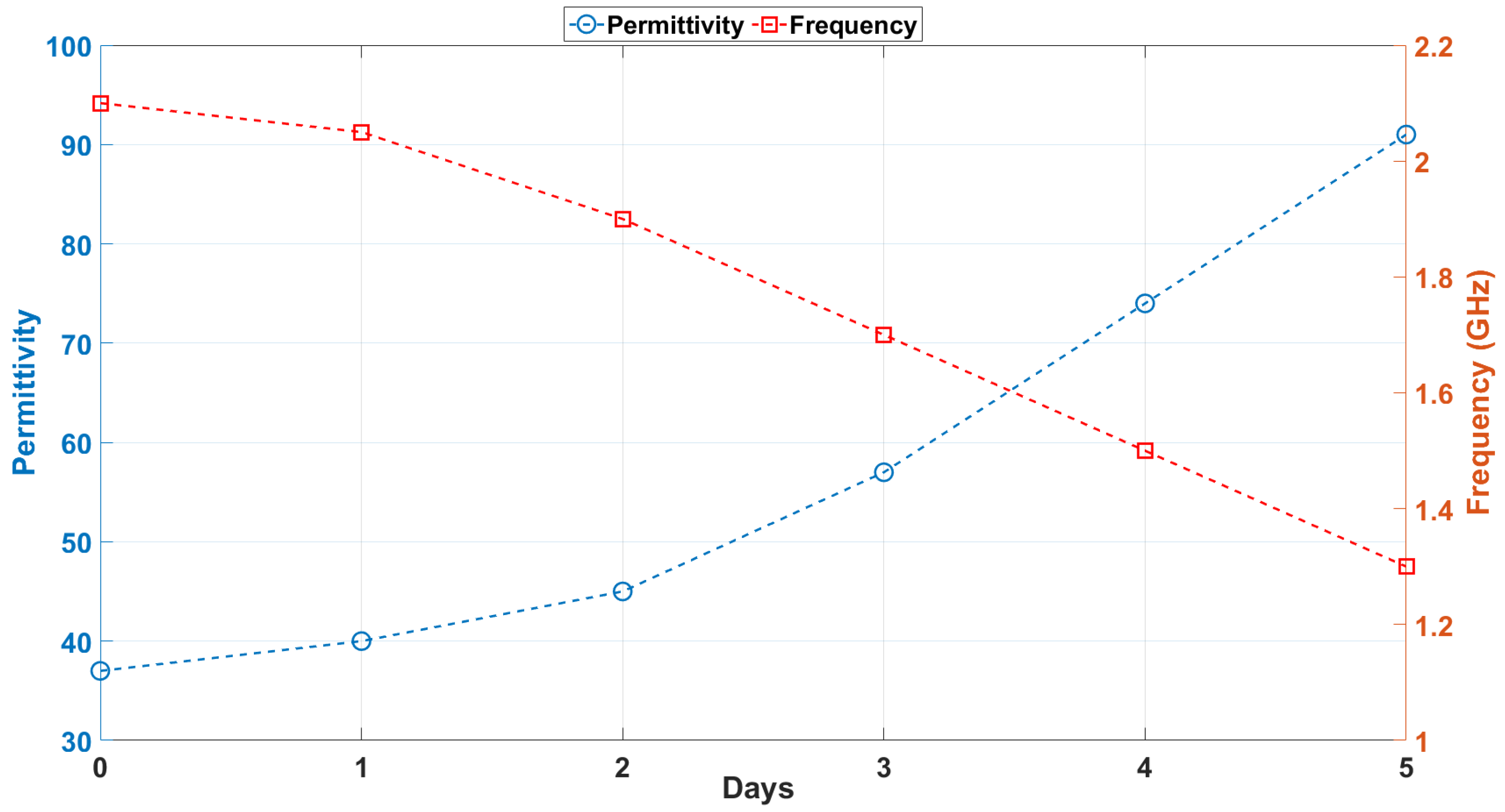 Sensors 25 01338 g008