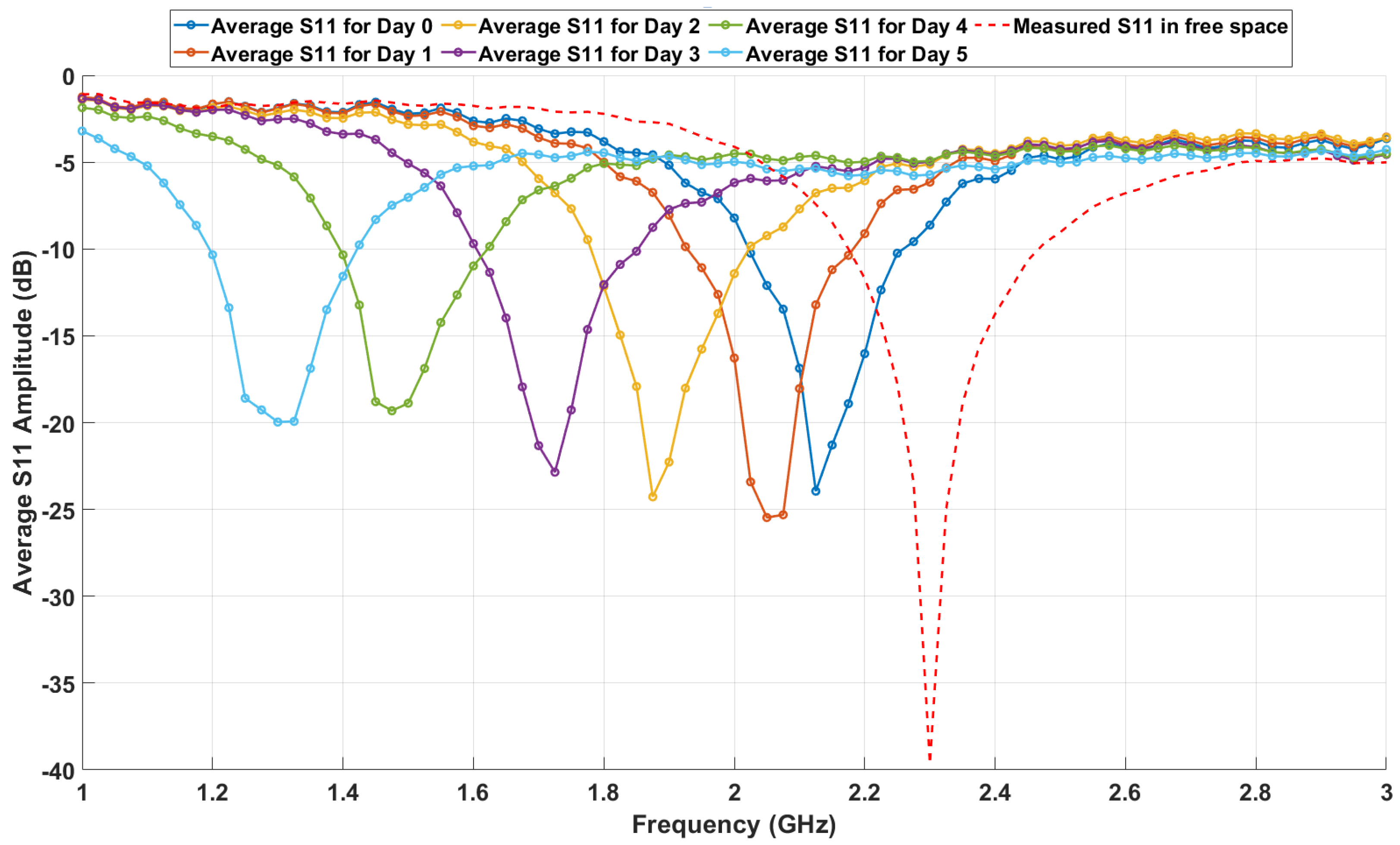 Sensors 25 01338 g009