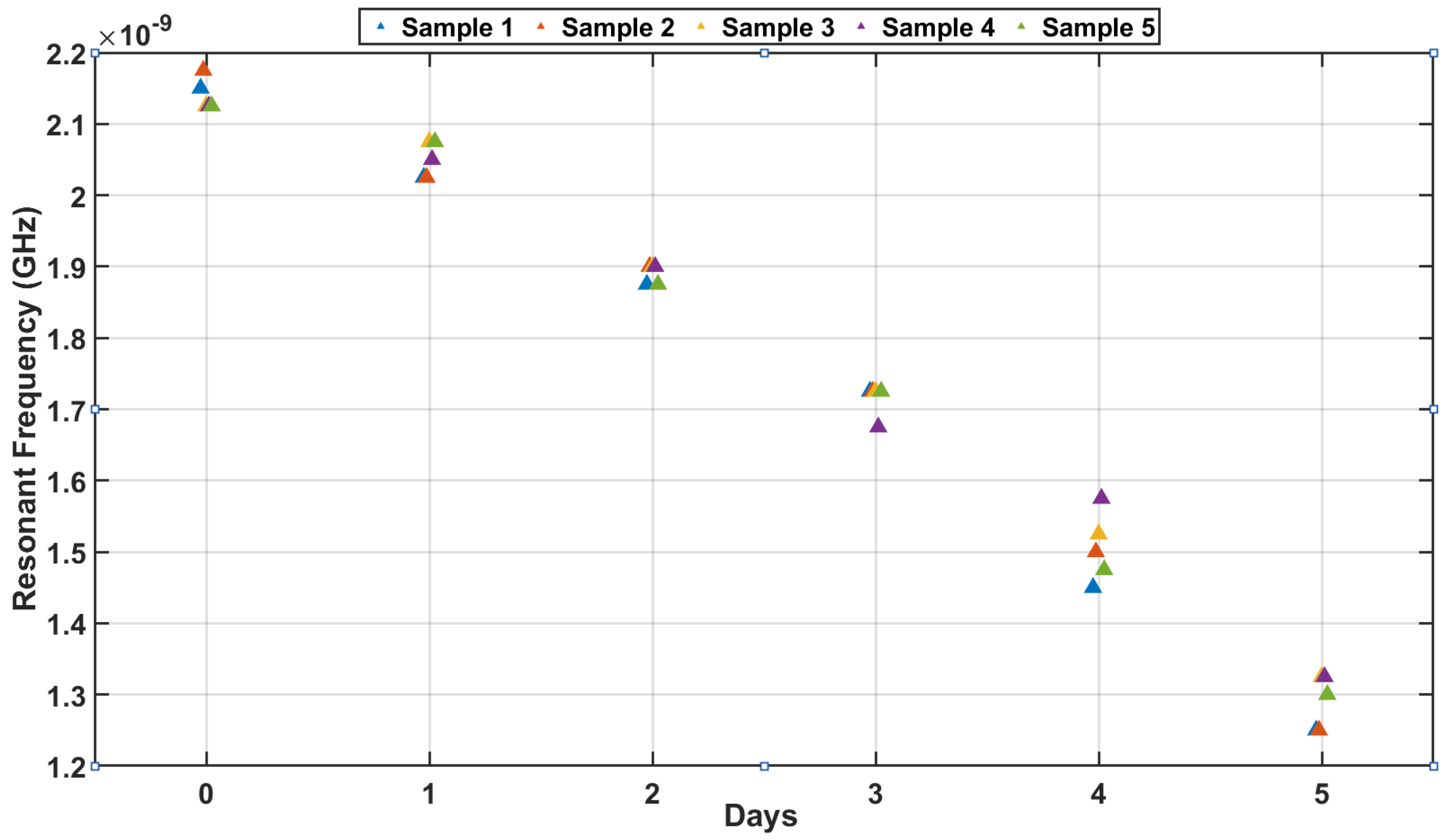 Sensors 25 01338 g010