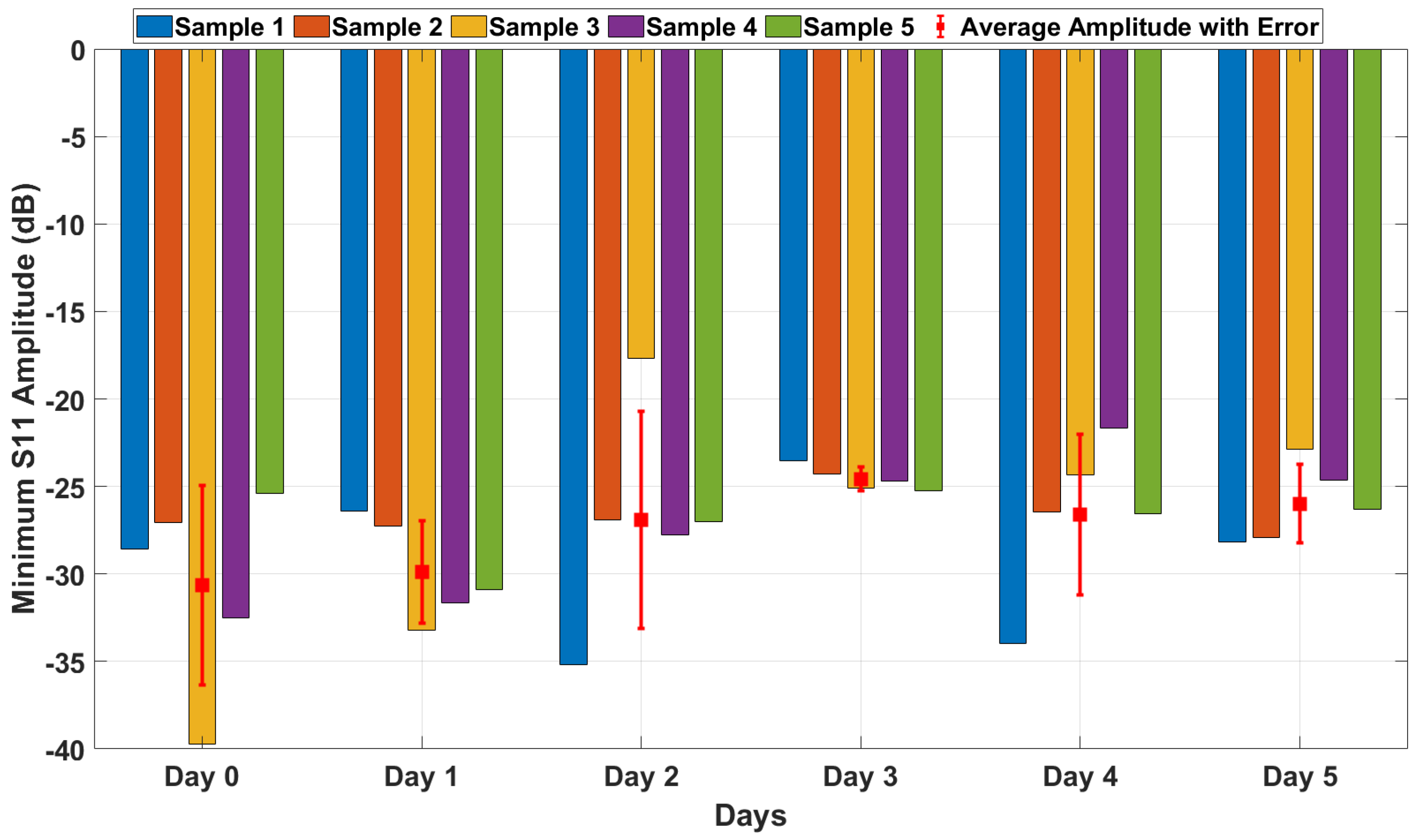 Sensors 25 01338 g011