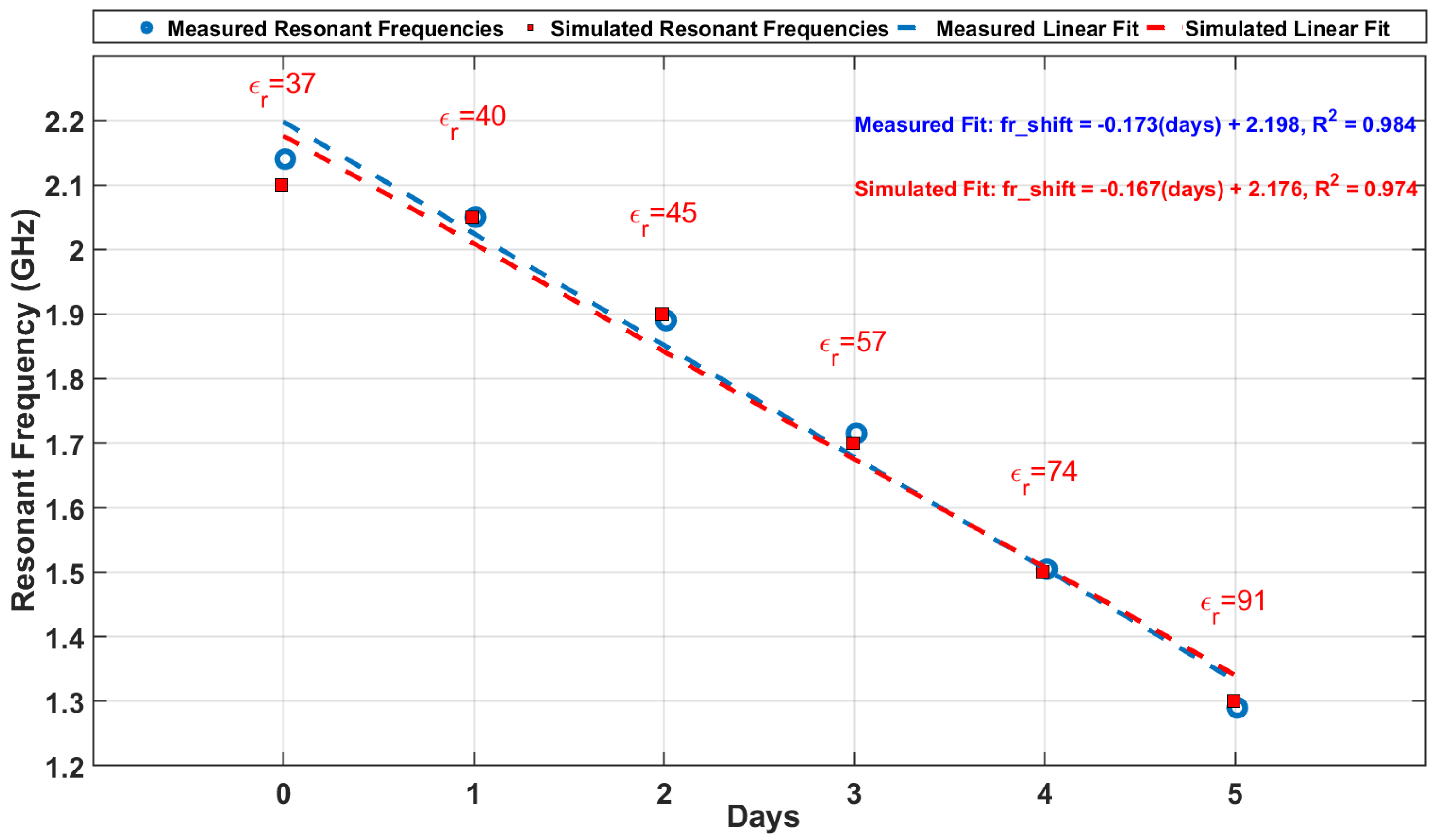 Sensors 25 01338 g012