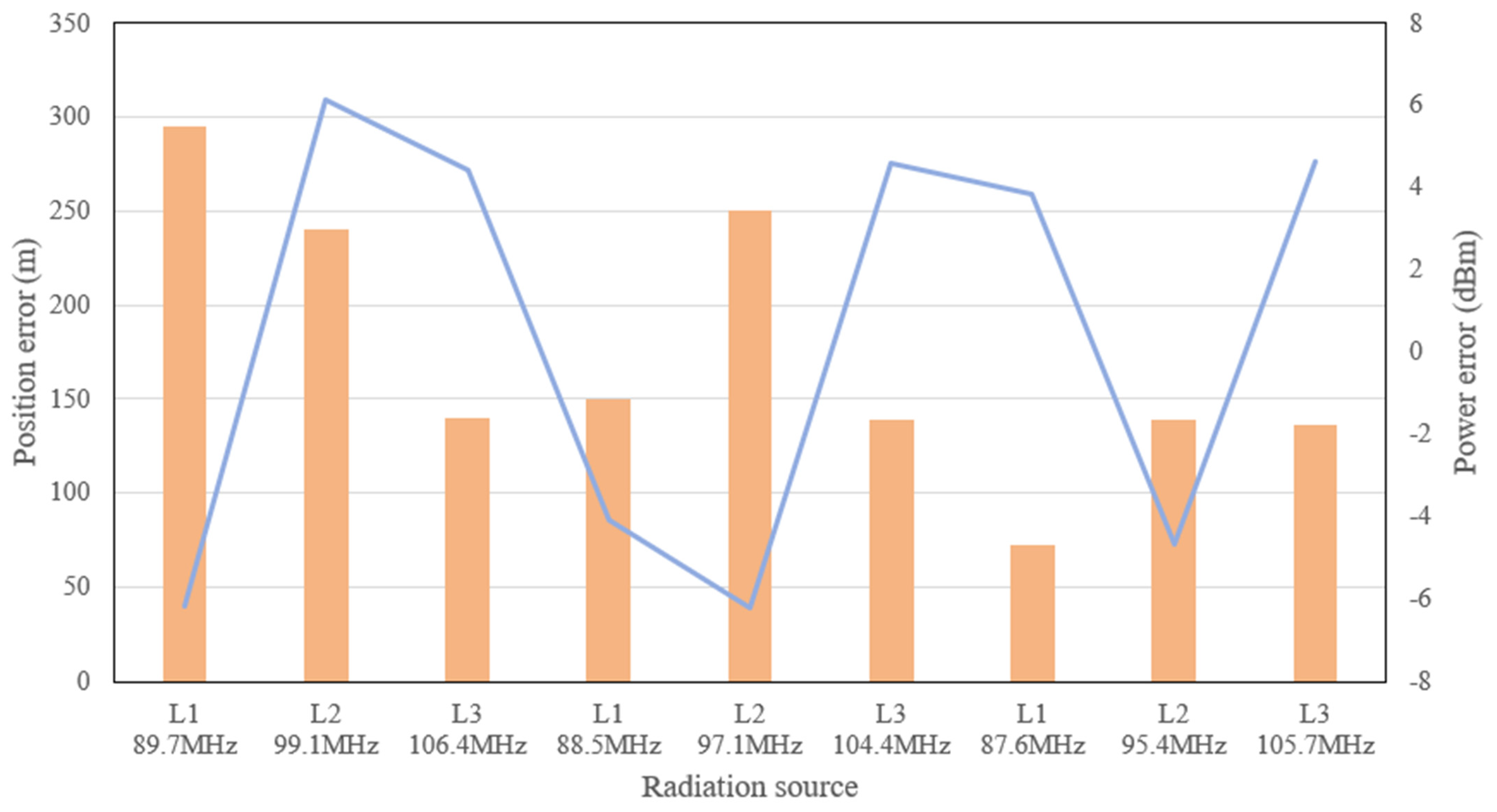 Sensors 25 01339 g006