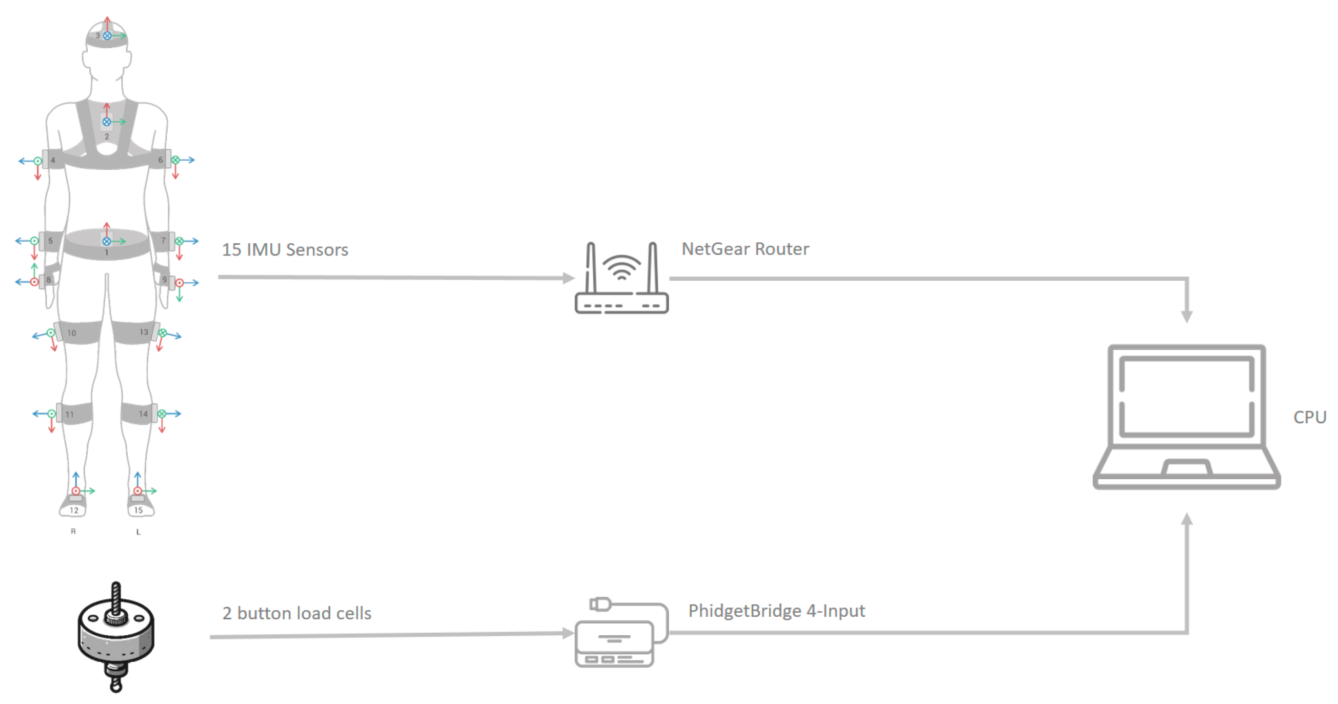 Sensors 25 01340 g005