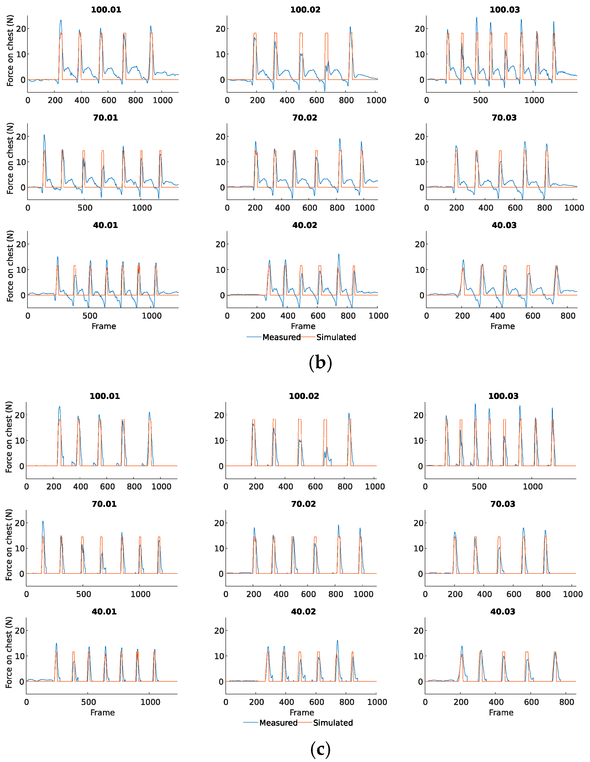 Sensors 25 01340 g008b