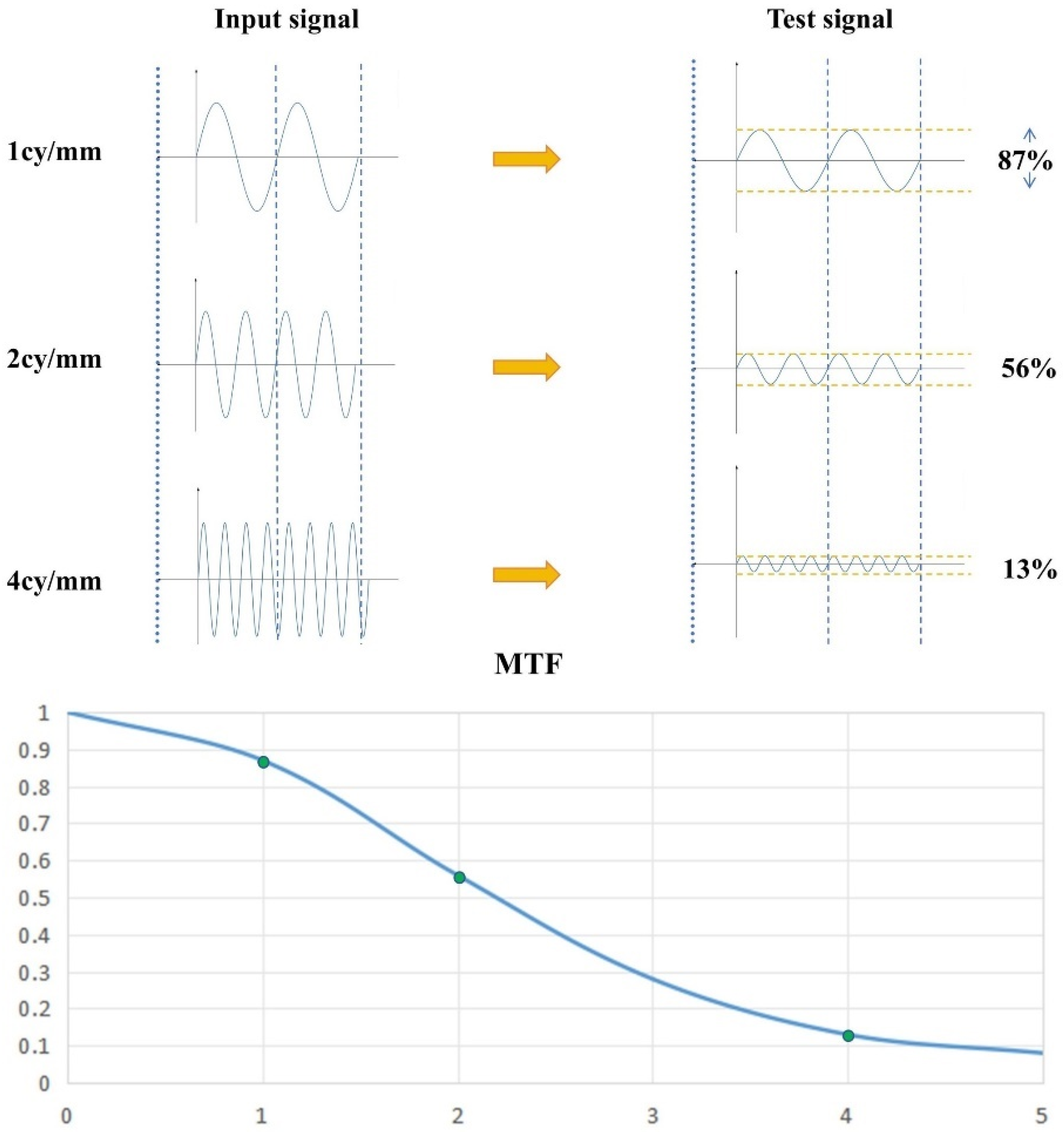 Sensors 25 01341 g002