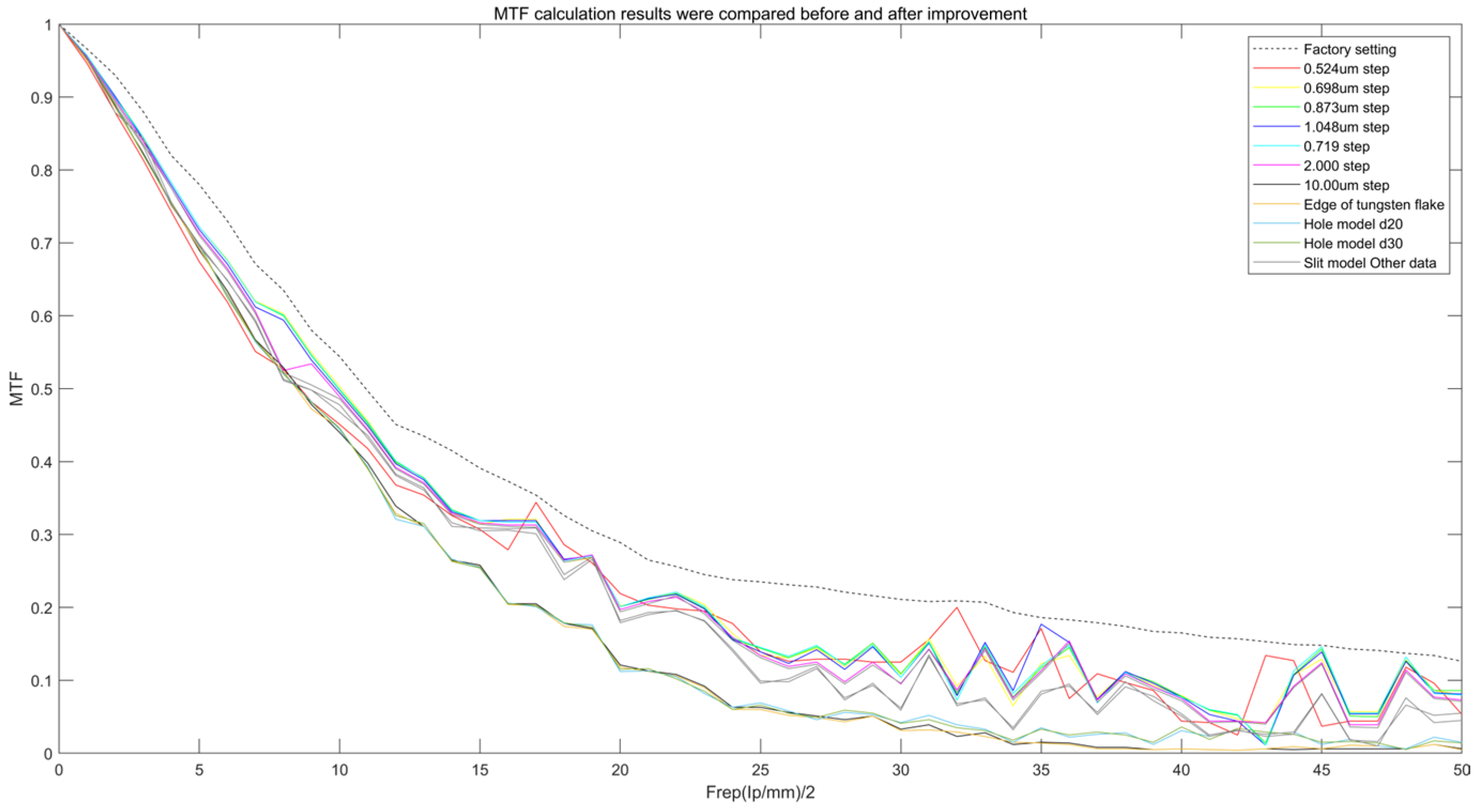 Sensors 25 01341 g005
