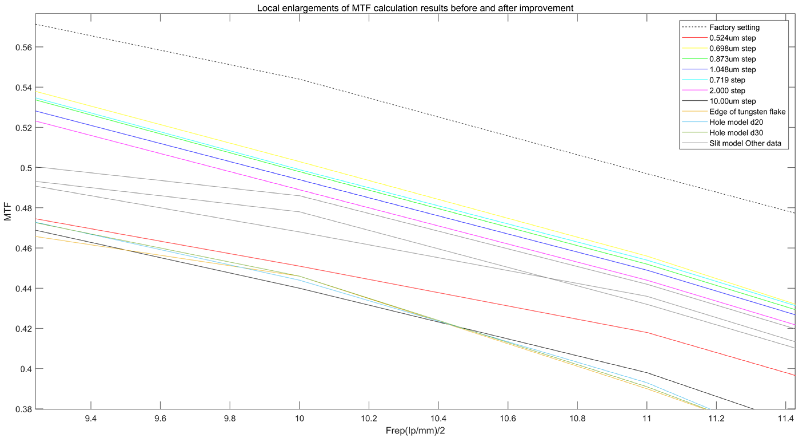 Sensors 25 01341 g006