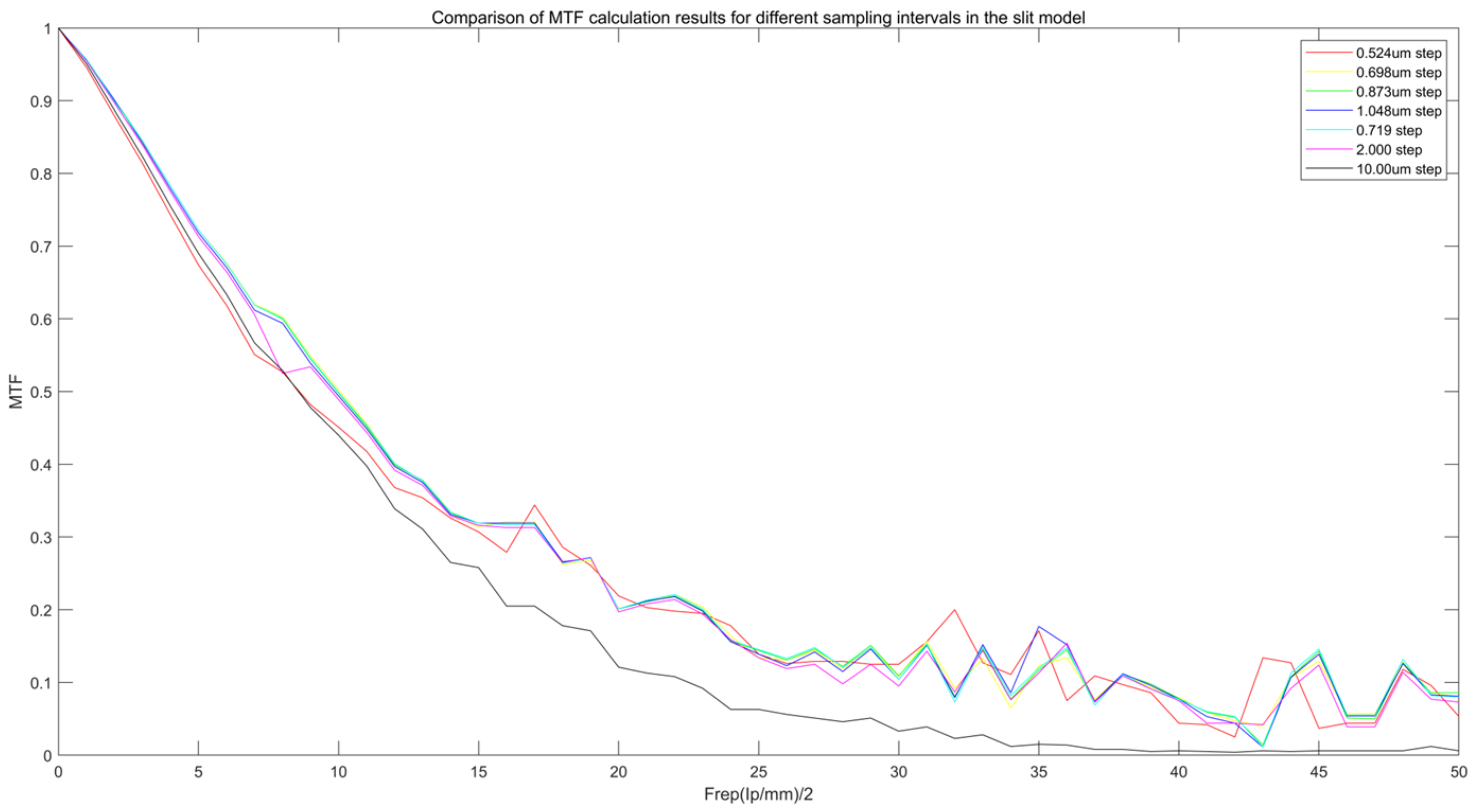 Sensors 25 01341 g007