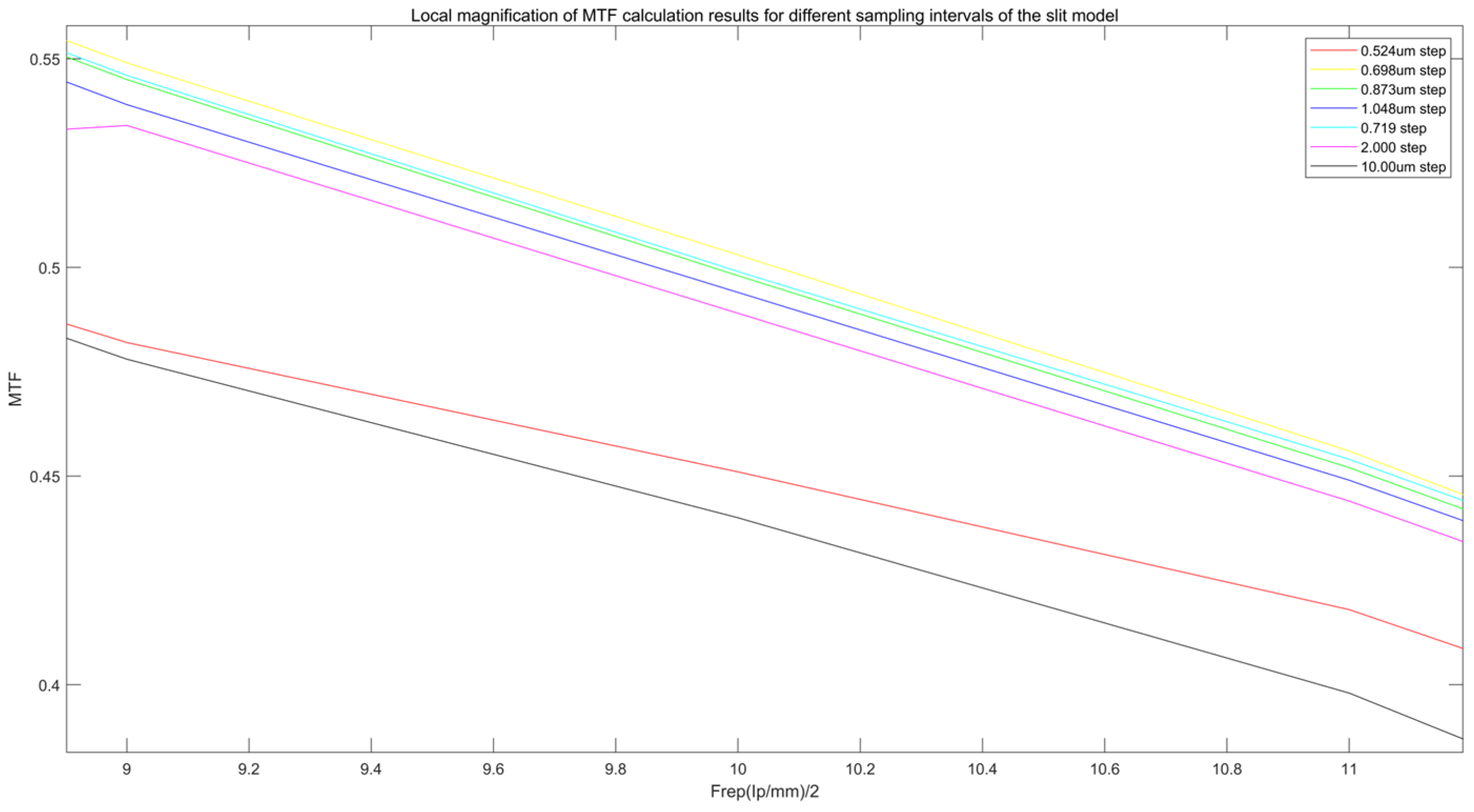 Sensors 25 01341 g008