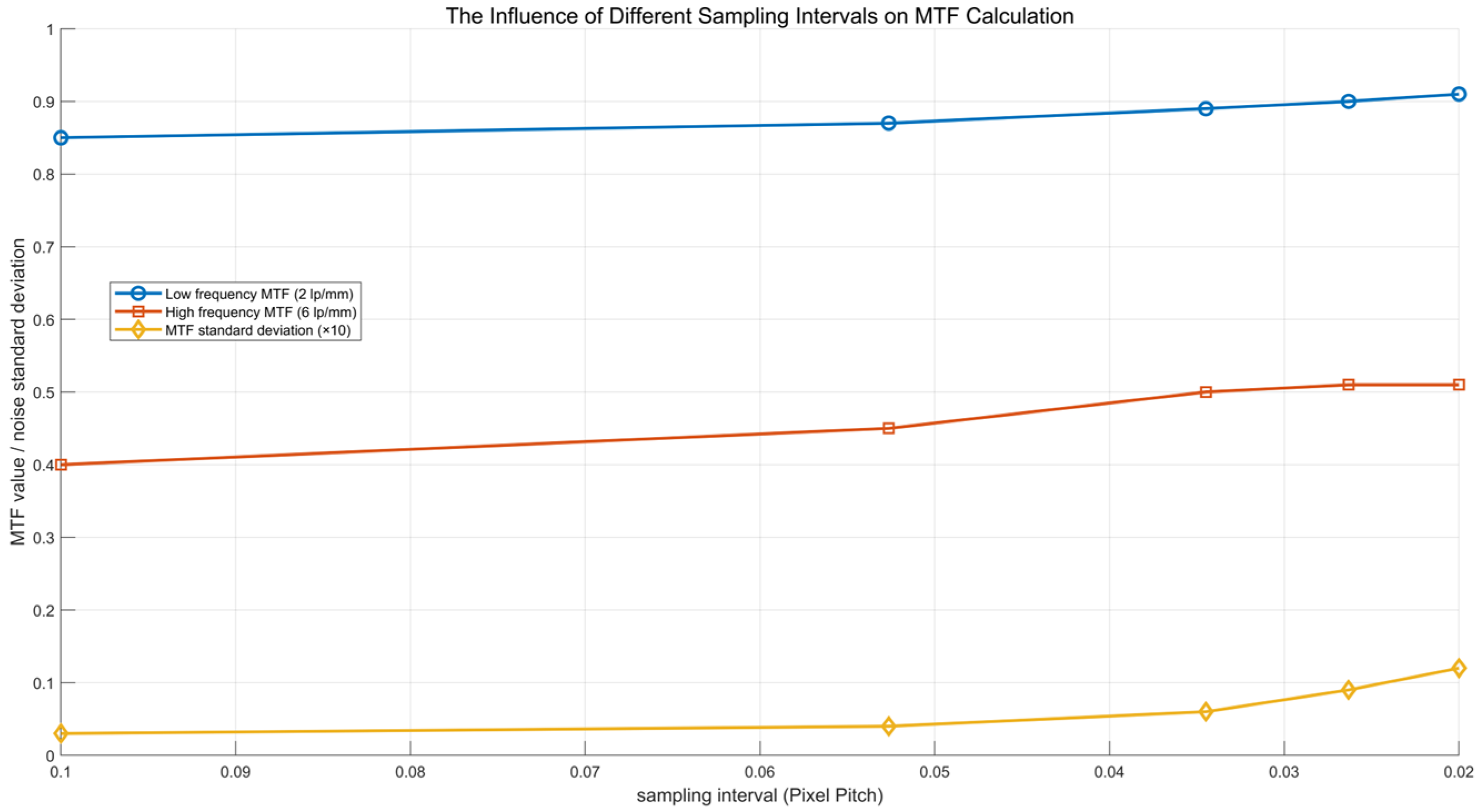 Sensors 25 01341 g009