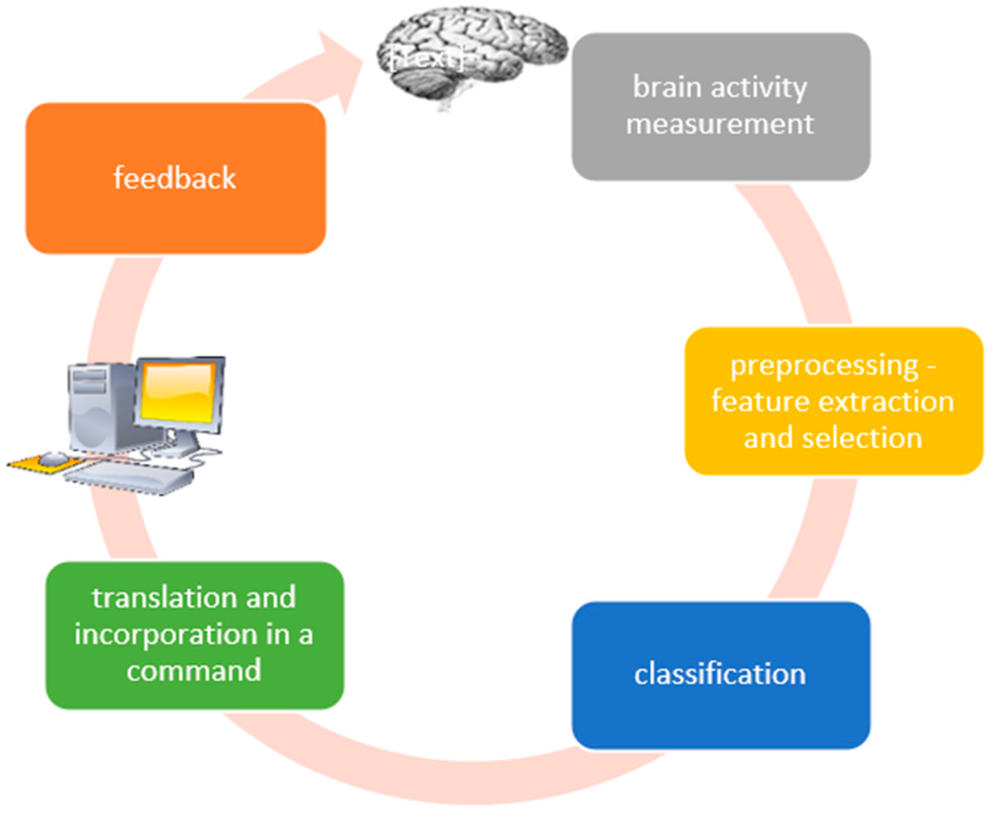 Sensors 25 01342 g001 Sensors 25 01342 g001