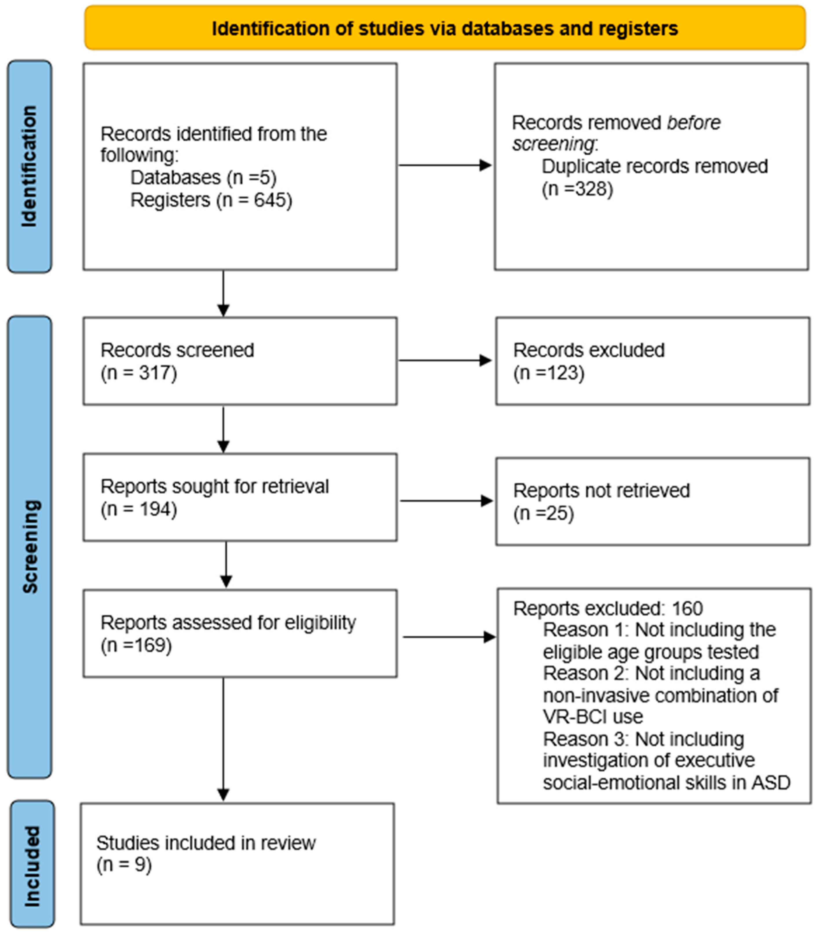 Sensors 25 01342 g003 Sensors 25 01342 g003