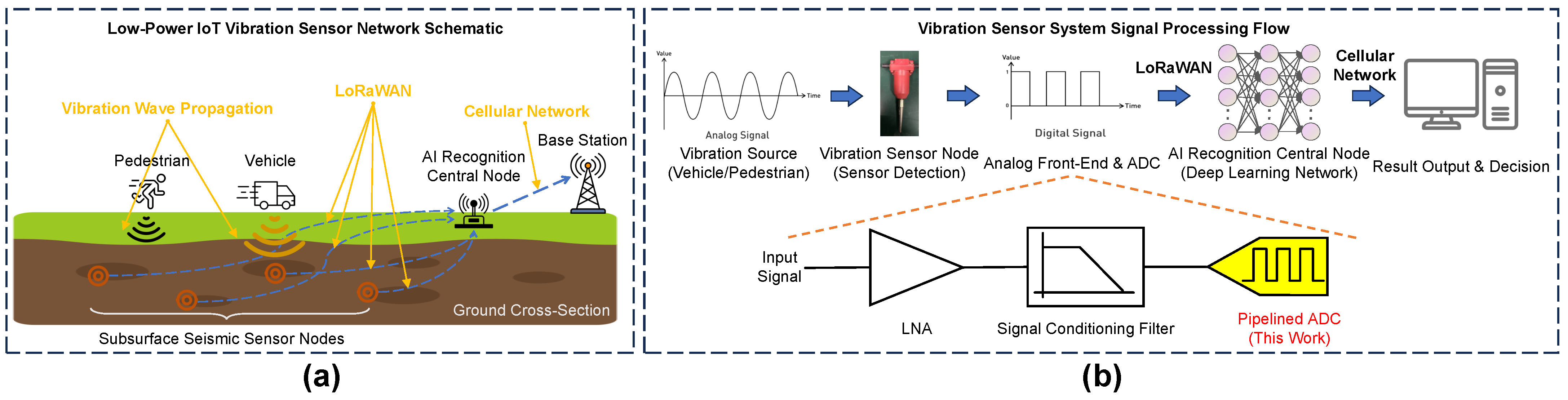 Sensors 25 01343 g001