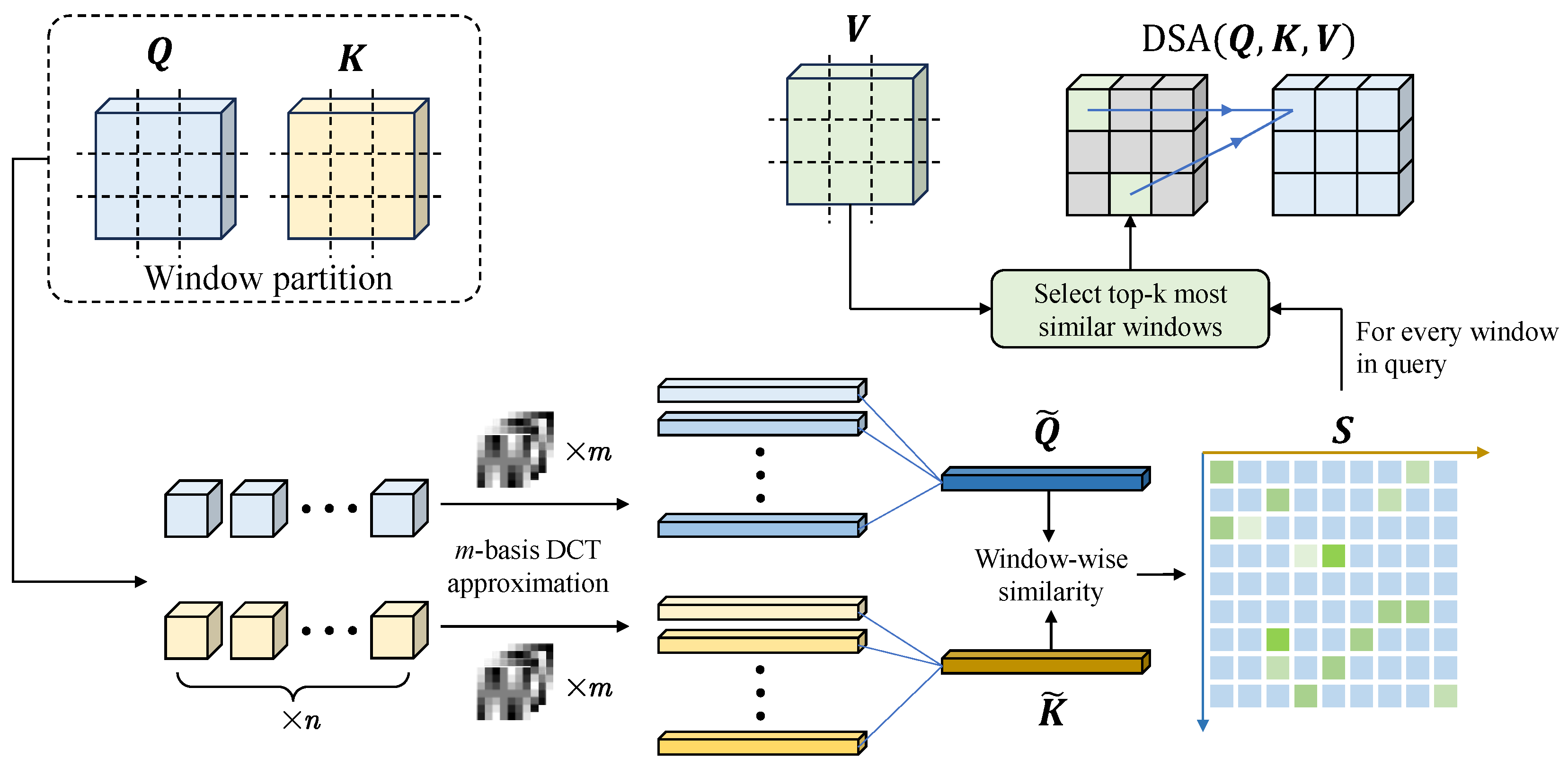 Sensors 25 01345 g003