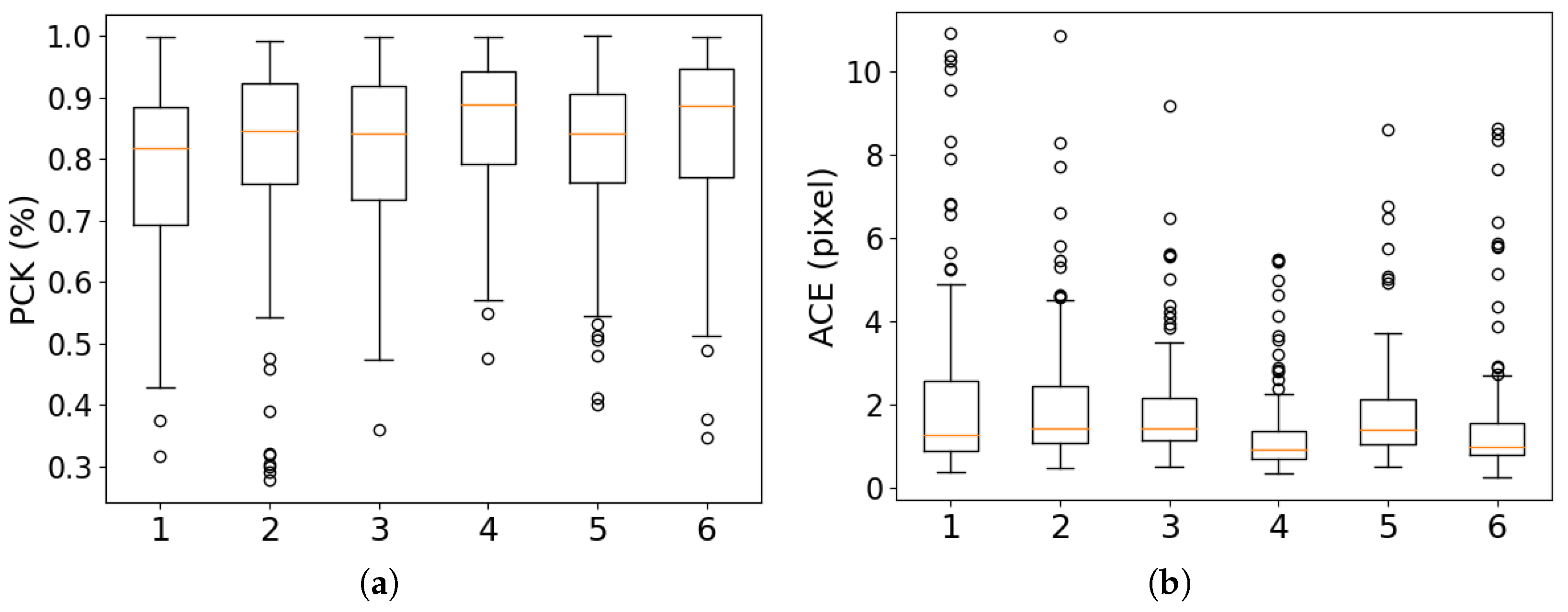 Sensors 25 01345 g005