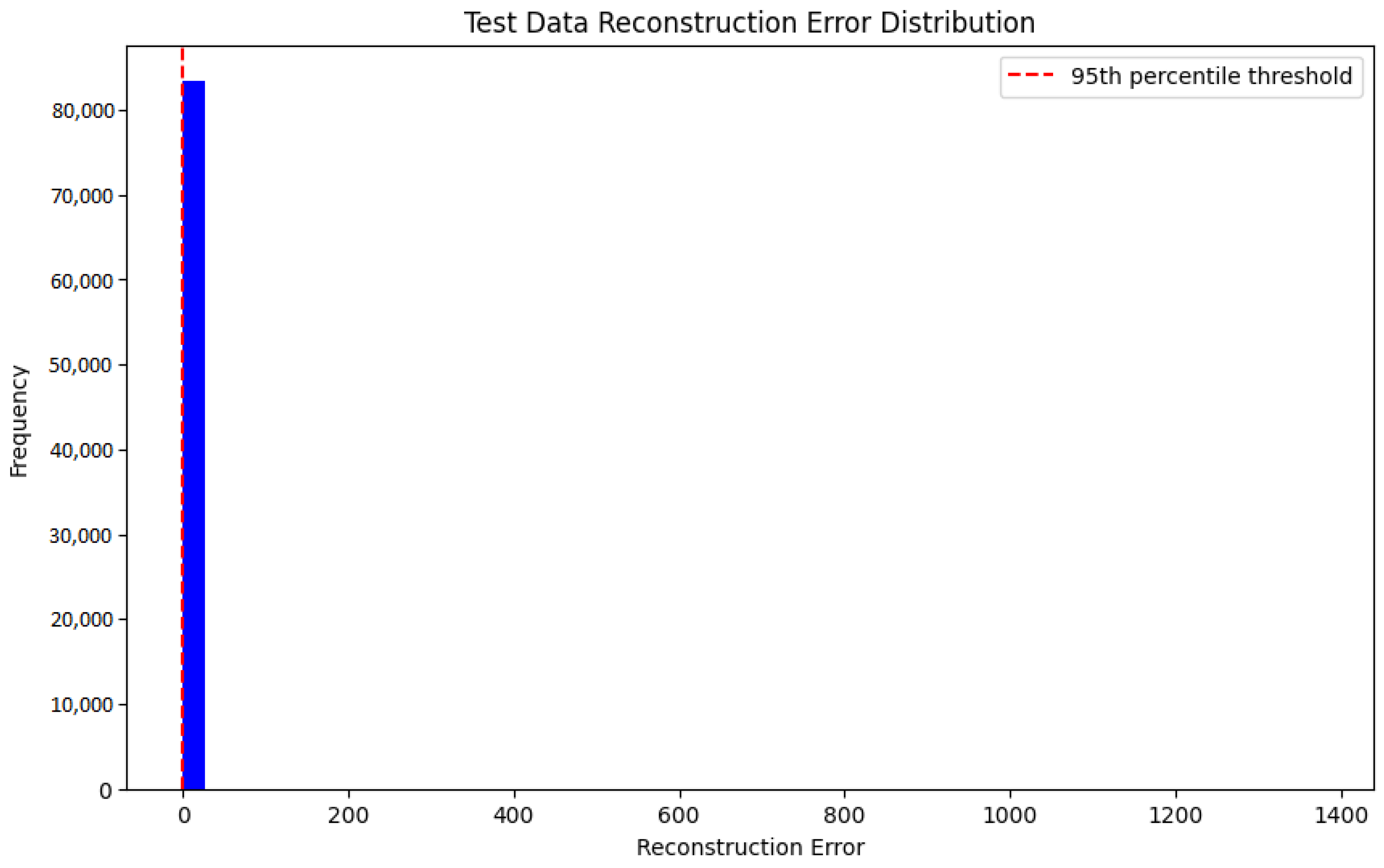 Sensors 25 01346 g007