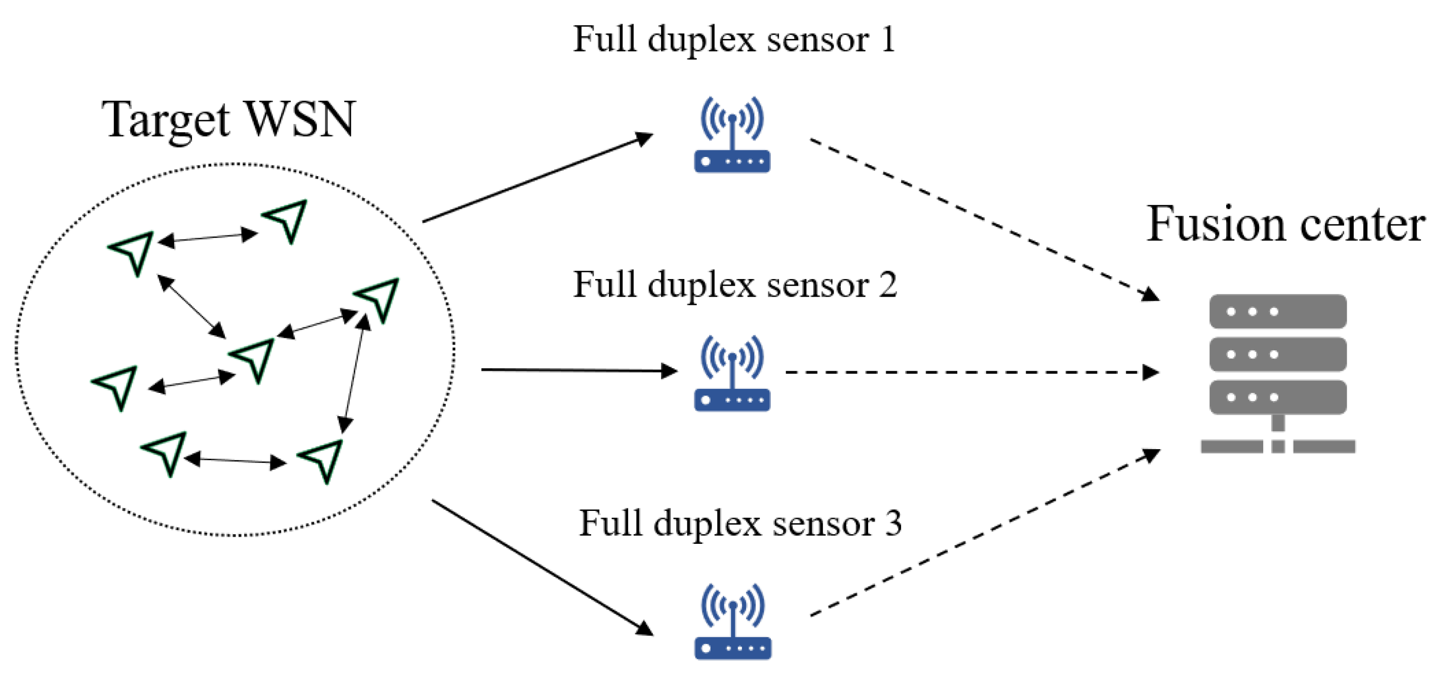Sensors 25 01347 g001