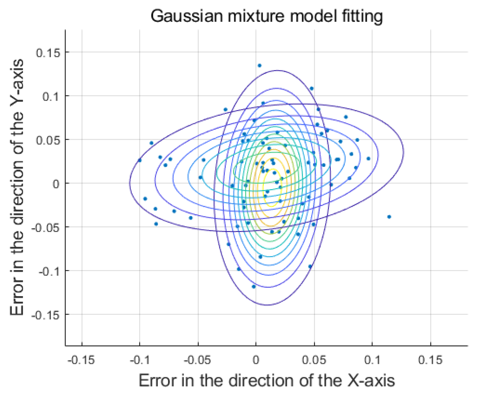 Sensors 25 01347 g007