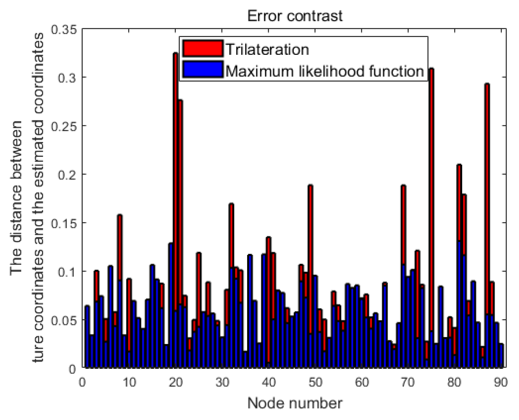 Sensors 25 01347 g008
