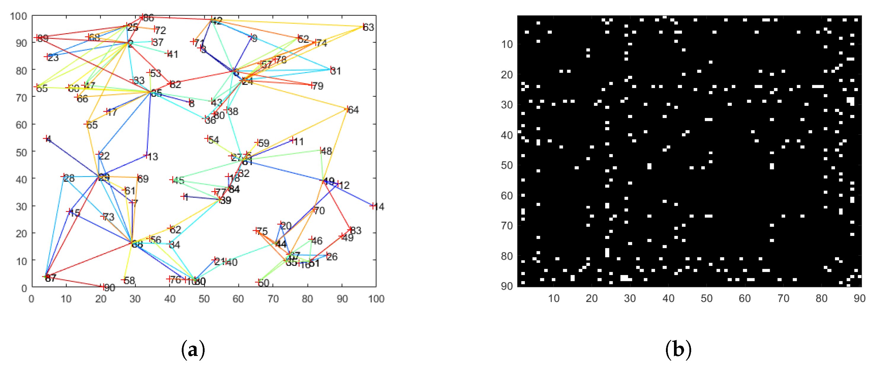 Sensors 25 01347 g009a