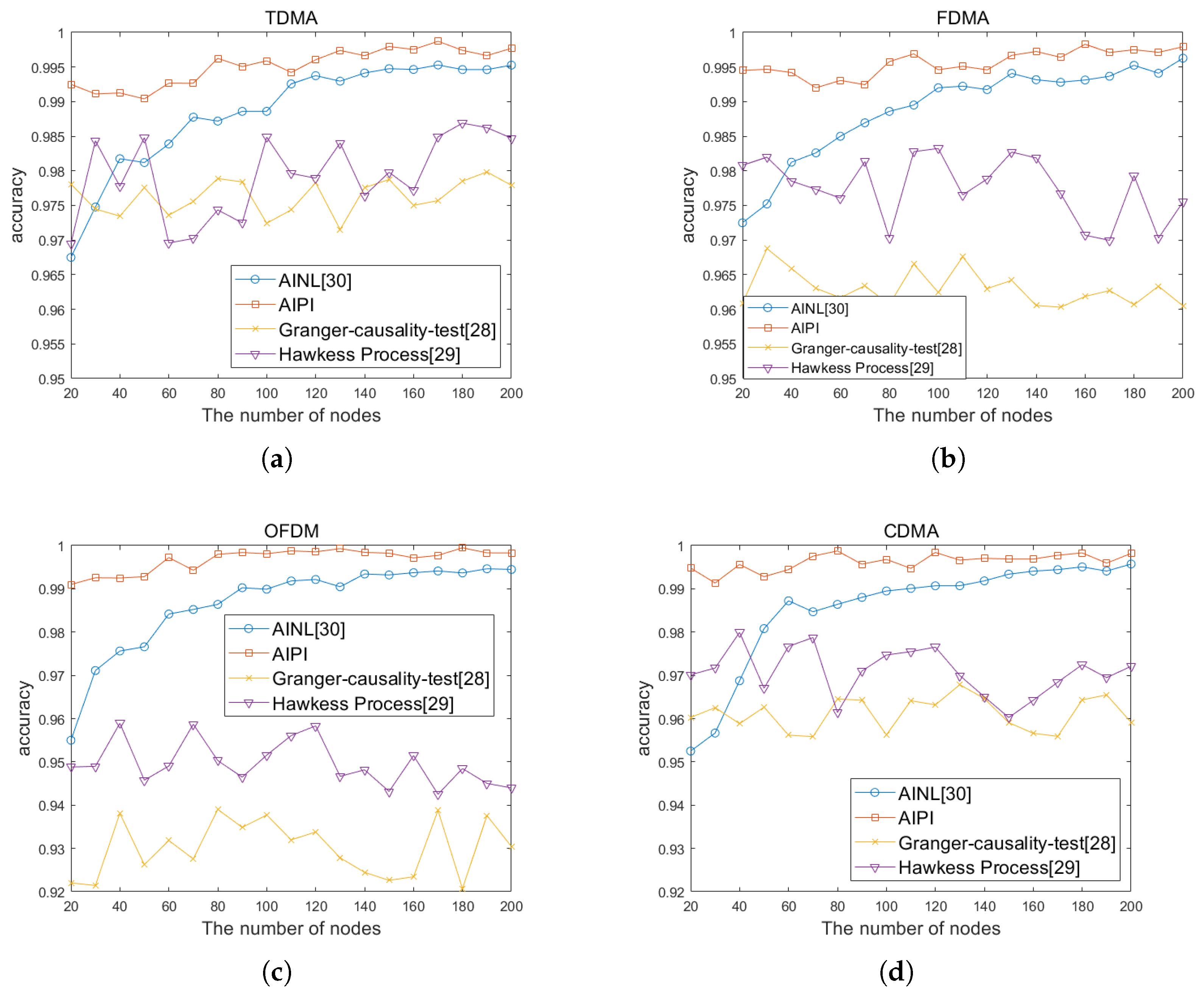 Sensors 25 01347 g010