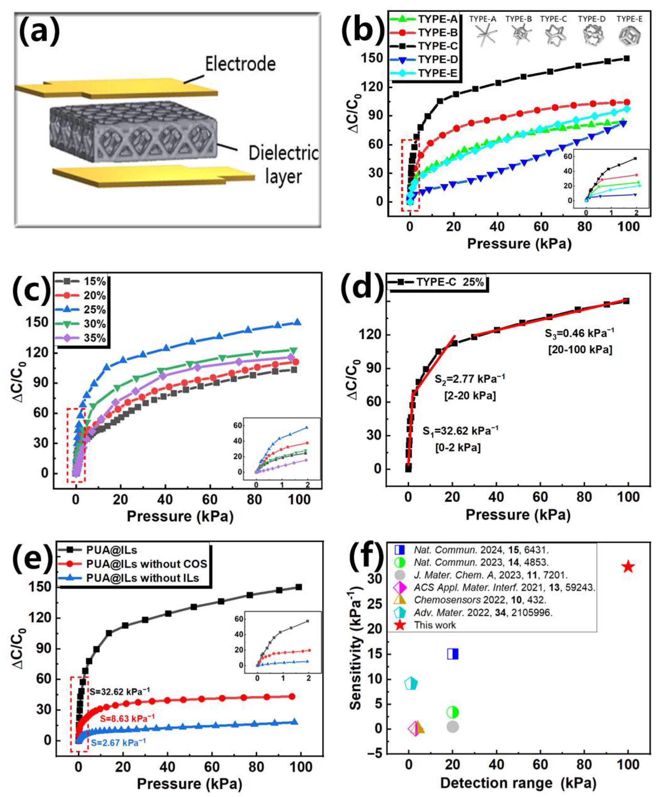 Sensors 25 01348 g005