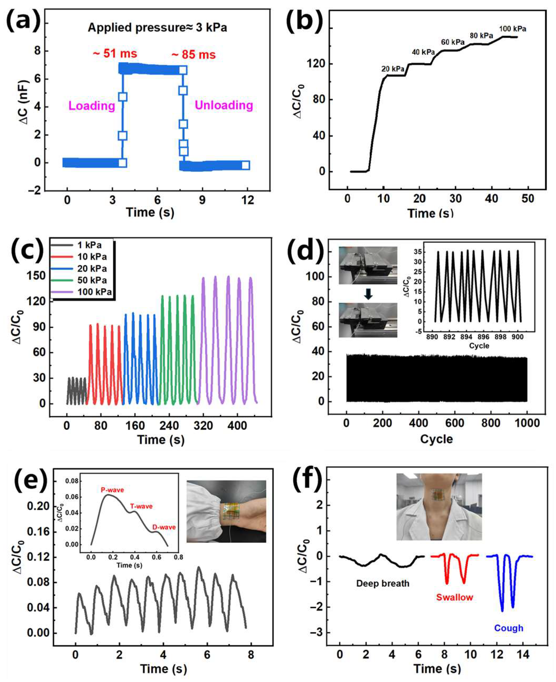 Sensors 25 01348 g006