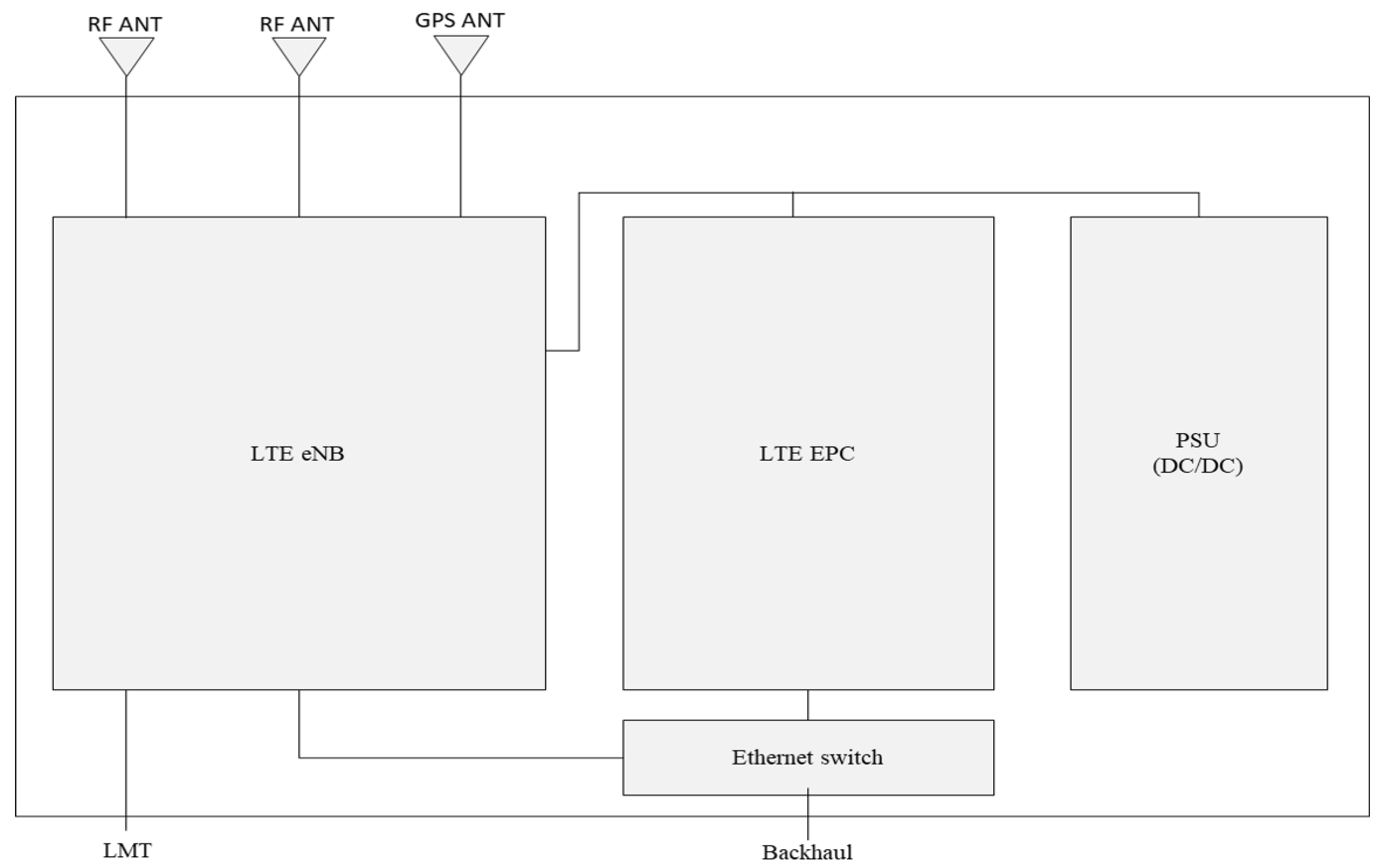Sensors 25 01349 g002