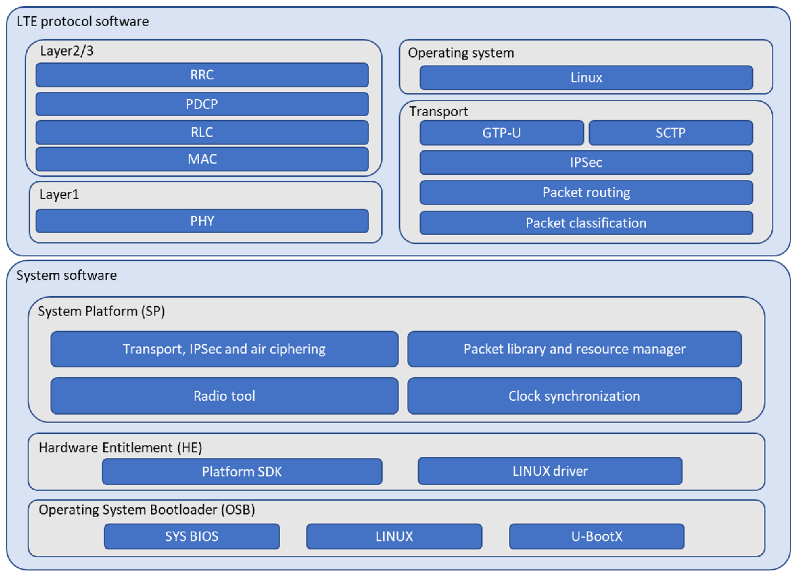 Sensors 25 01349 g005