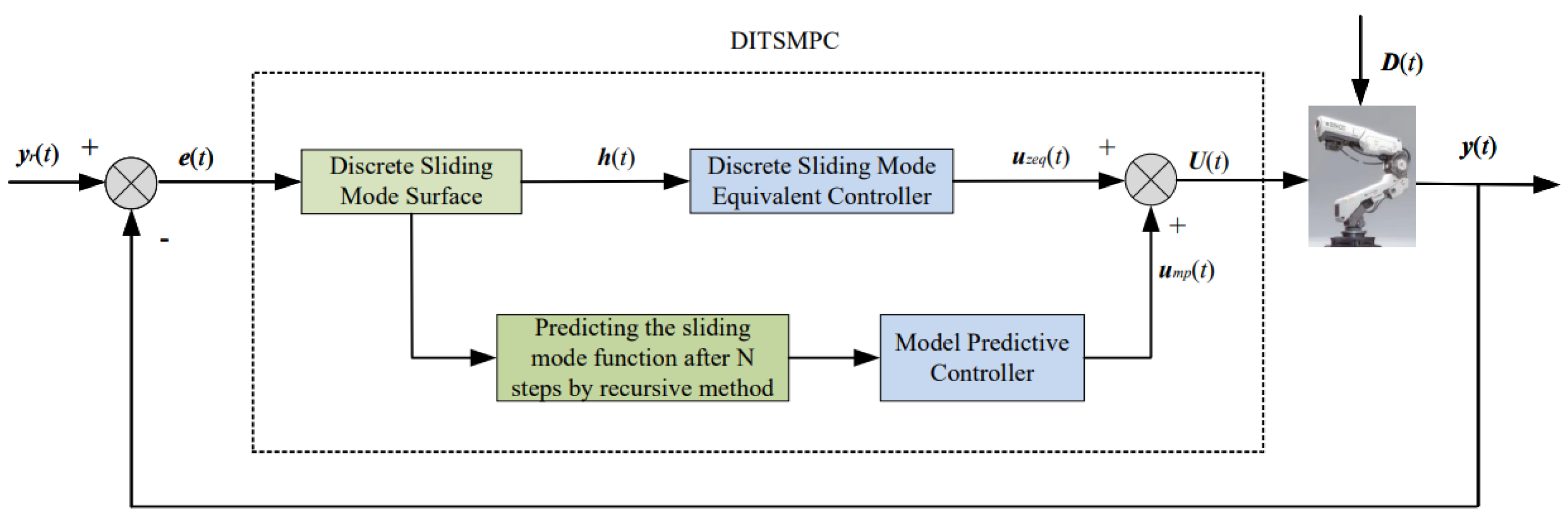 Sensors 25 01351 g002