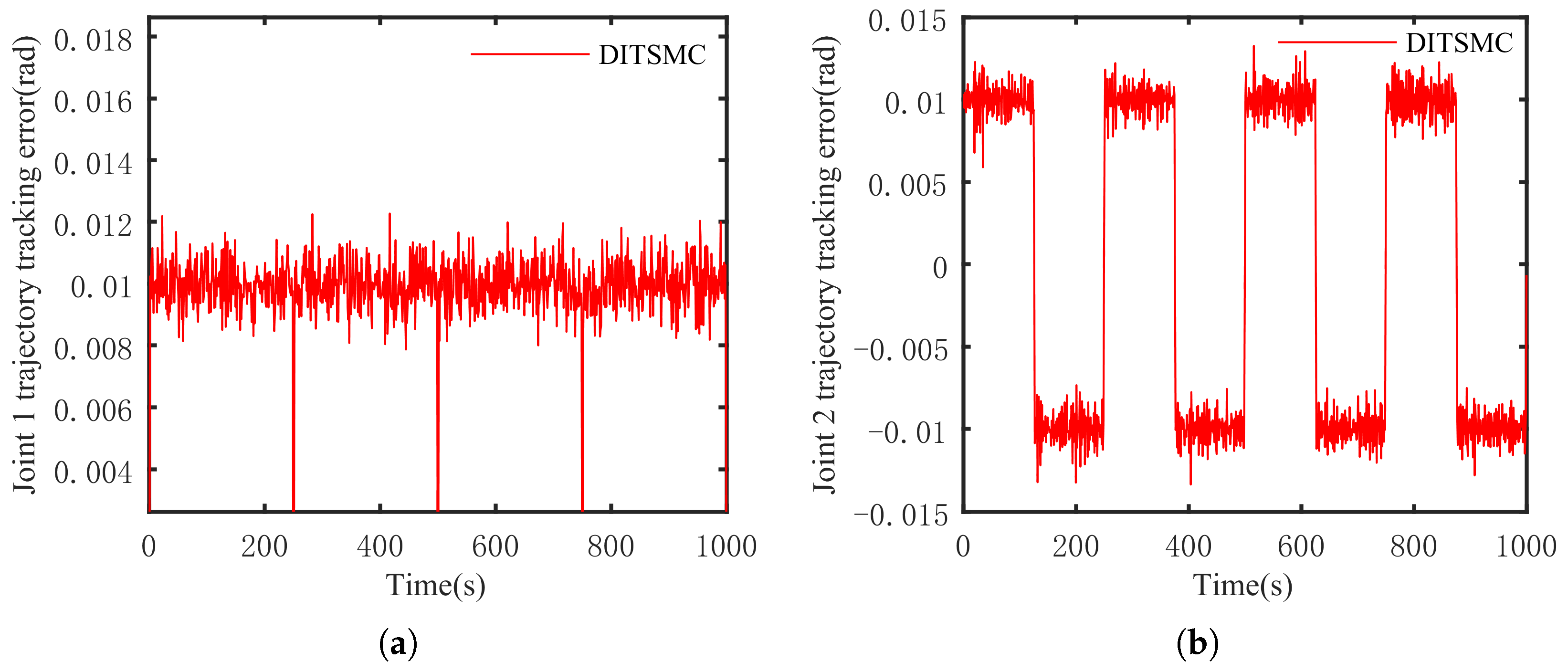 Sensors 25 01351 g007