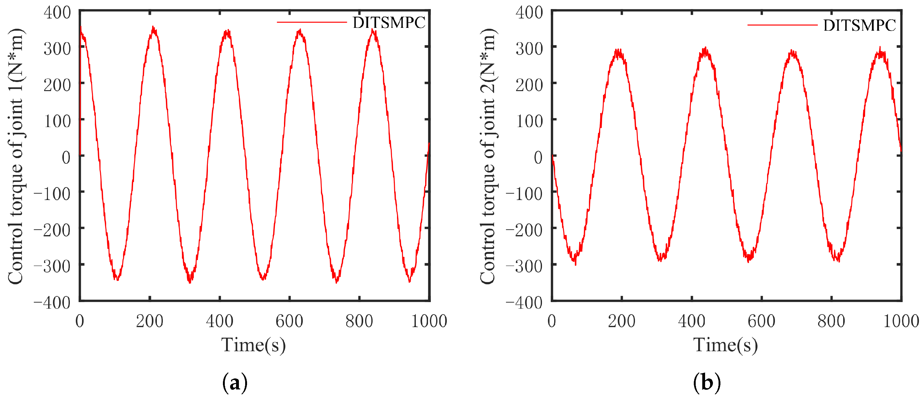 Sensors 25 01351 g008