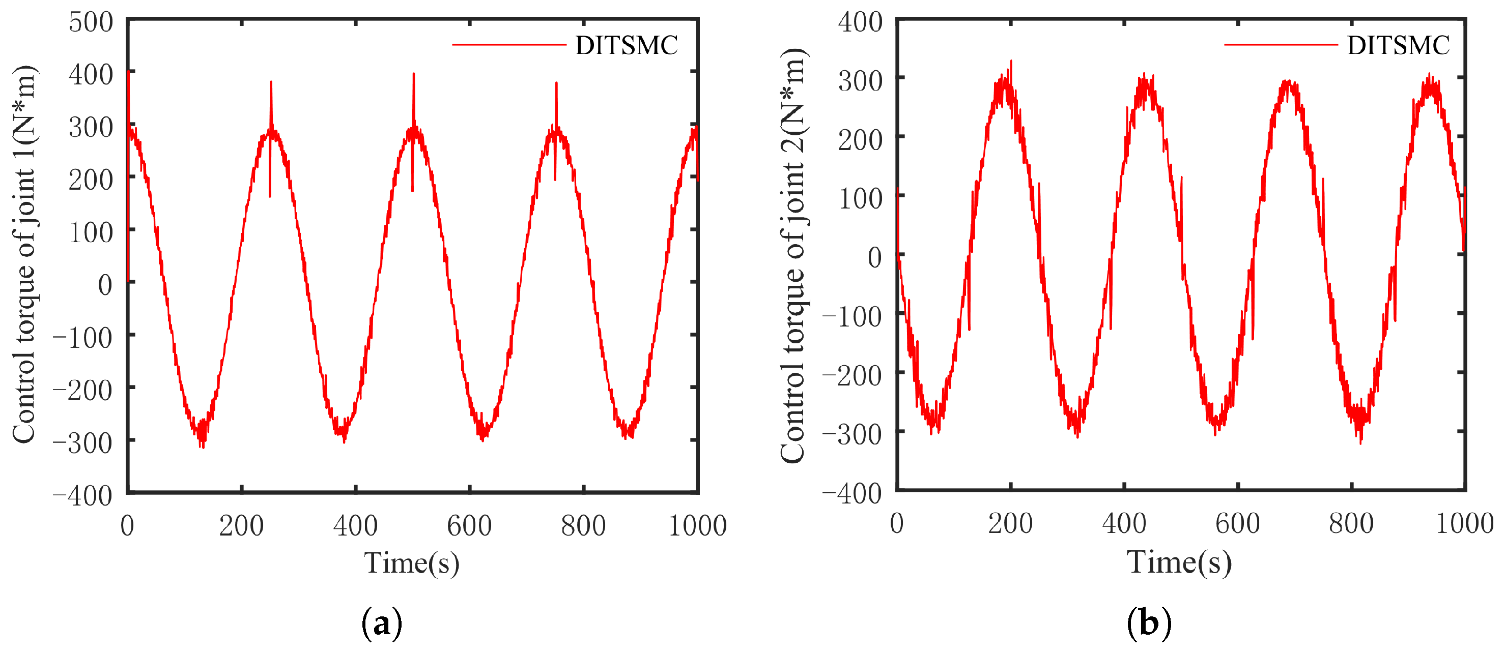 Sensors 25 01351 g010