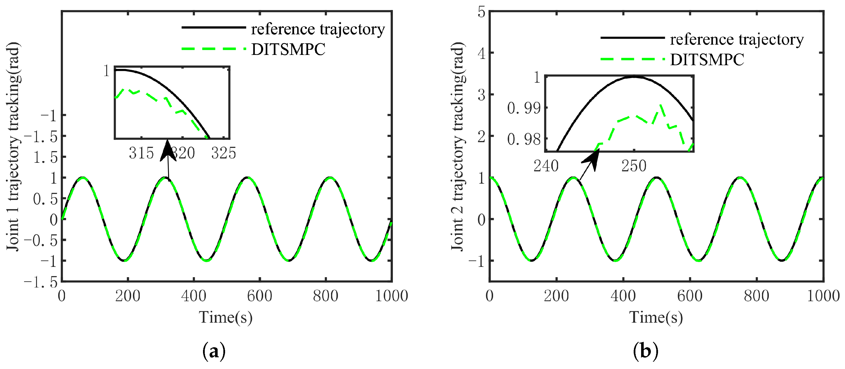 Sensors 25 01351 g013
