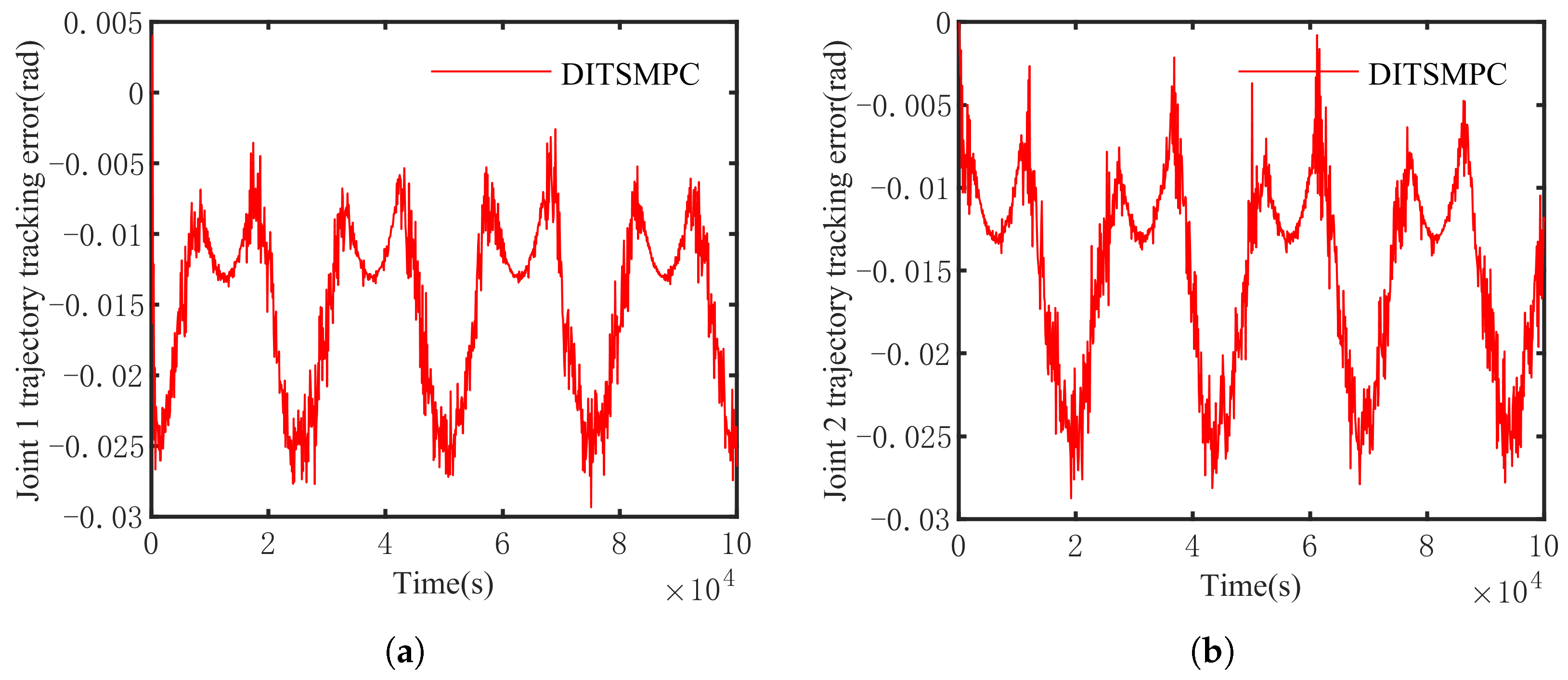 Sensors 25 01351 g014